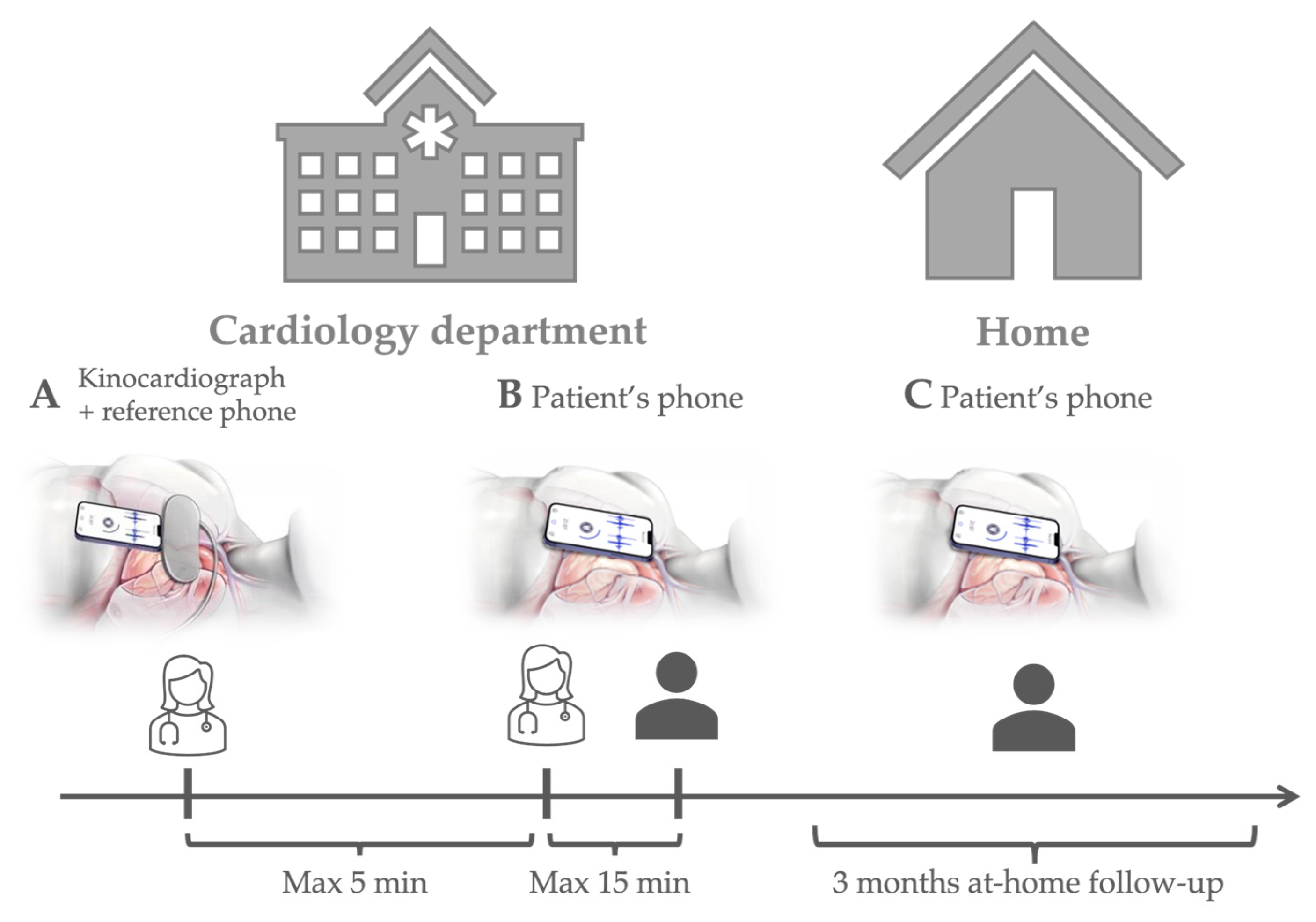 Sensors 24 02139 g001