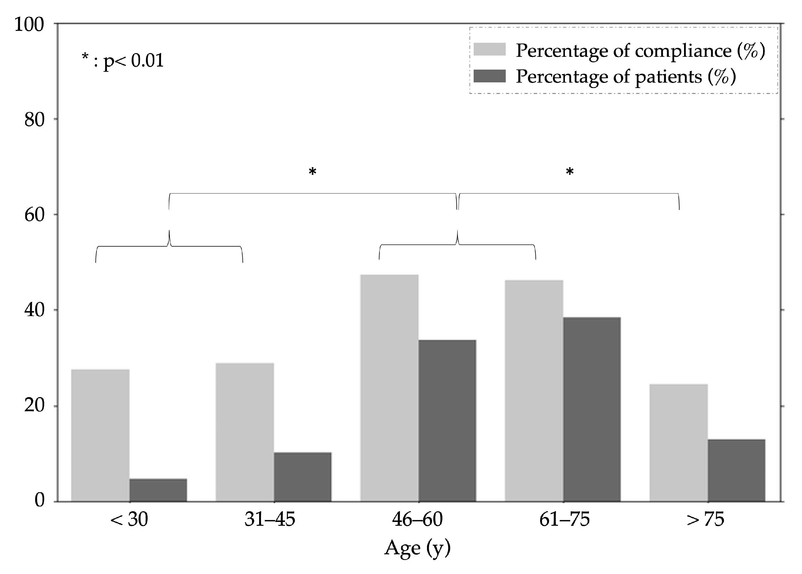 Sensors 24 02139 g006