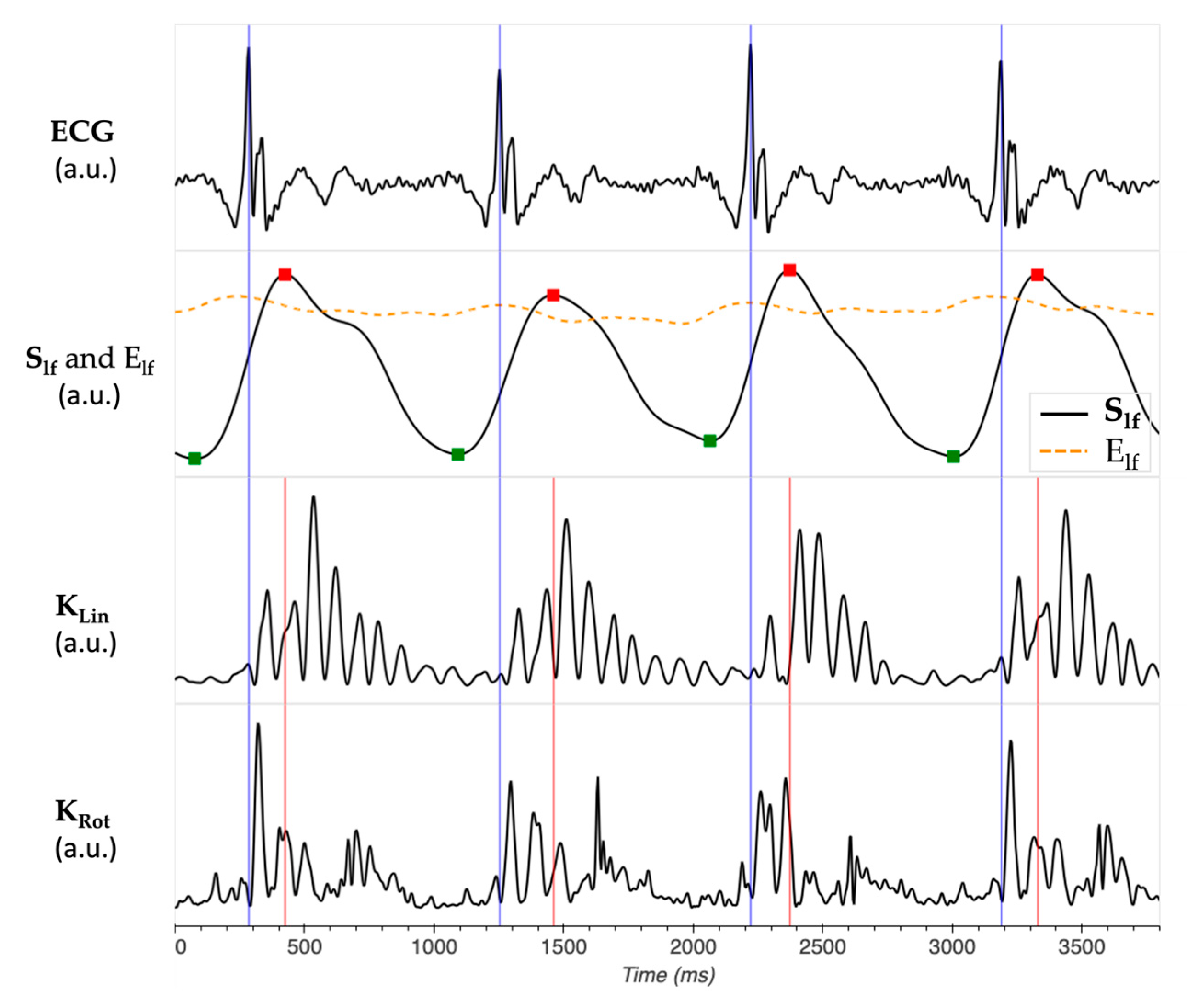 Sensors 24 02139 g0a2