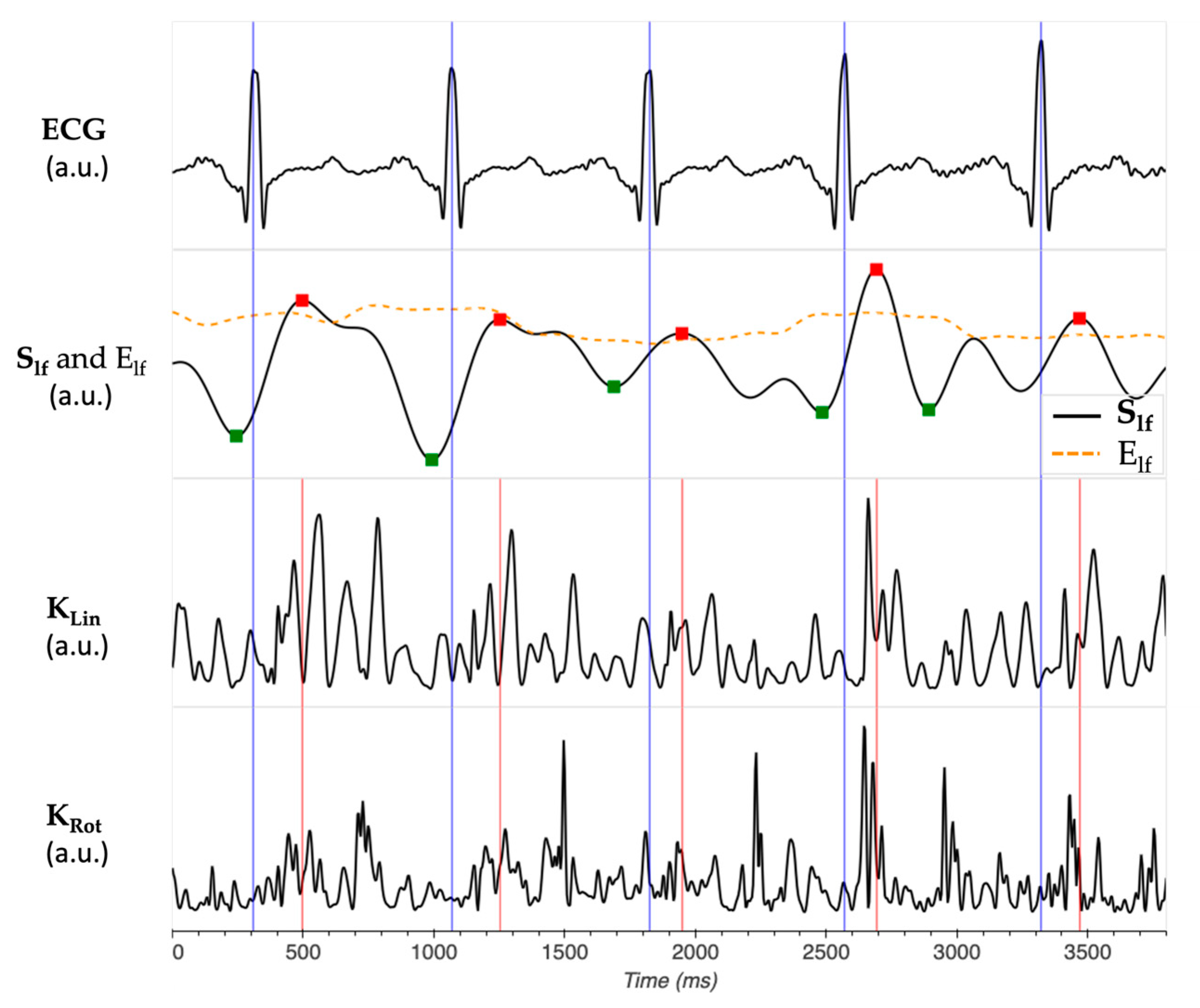 Sensors 24 02139 g0a3