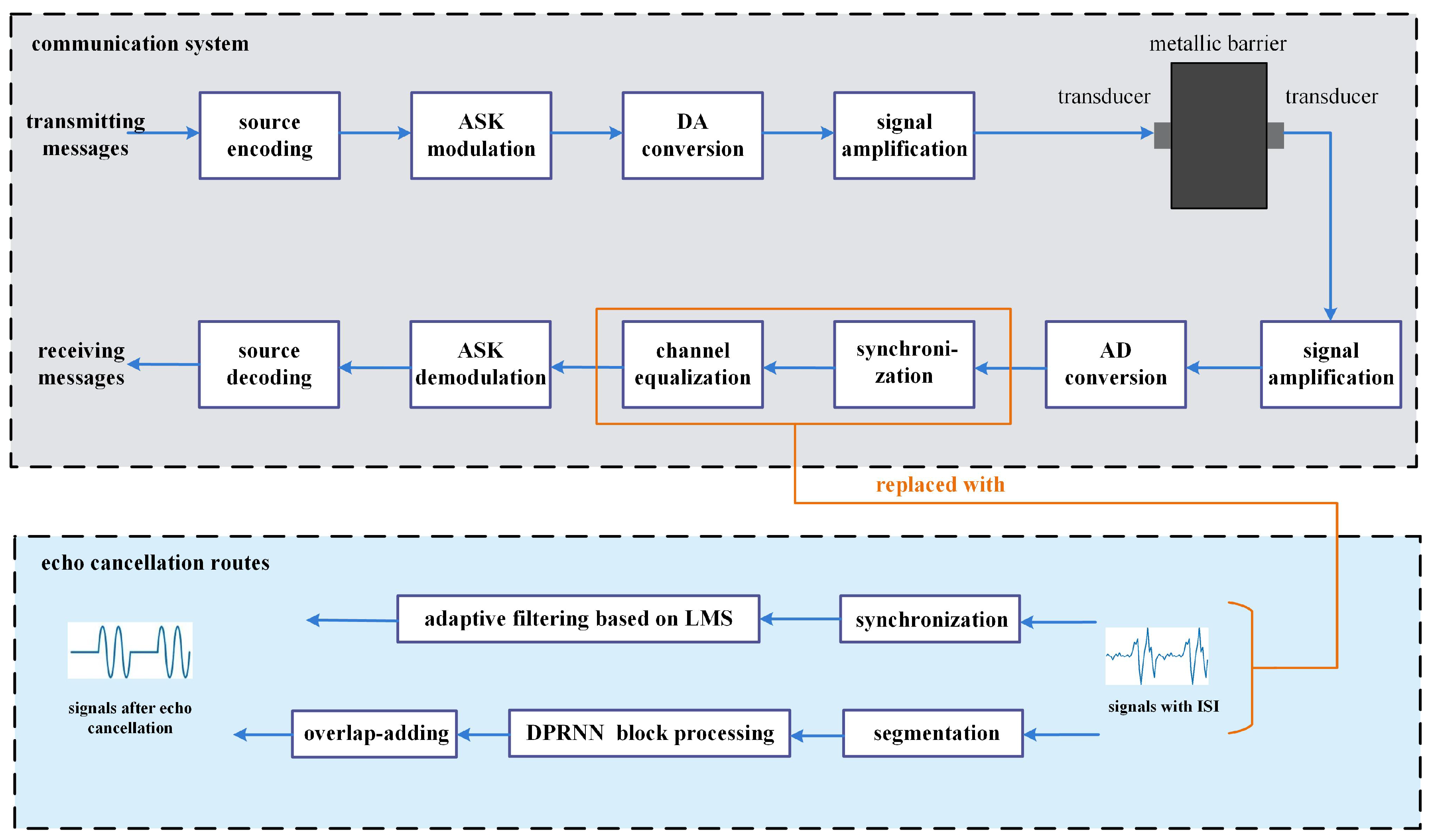 Sensors 24 02141 g004