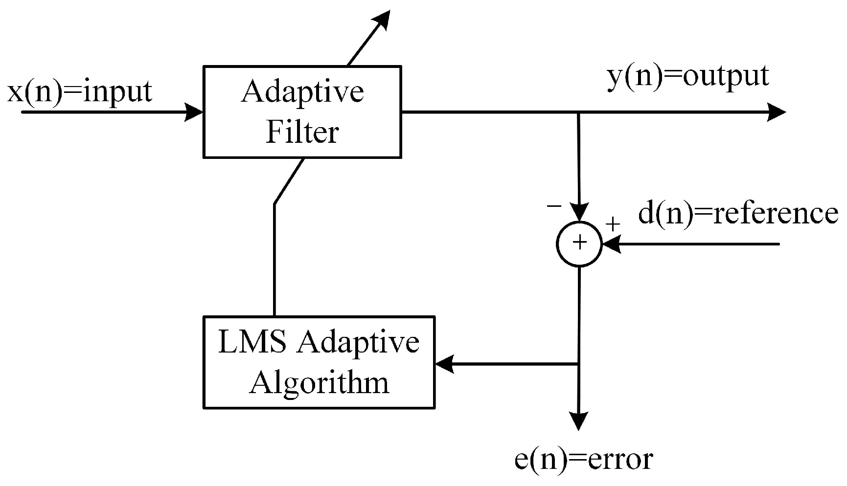 Sensors 24 02141 g005