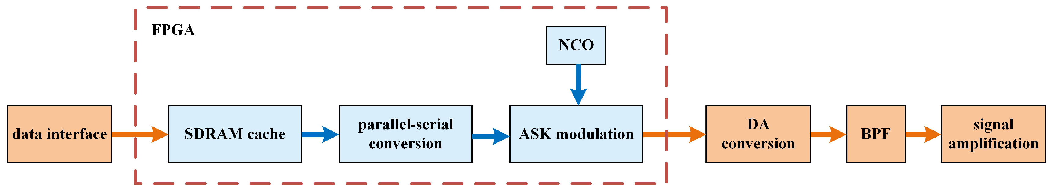 Sensors 24 02141 g007