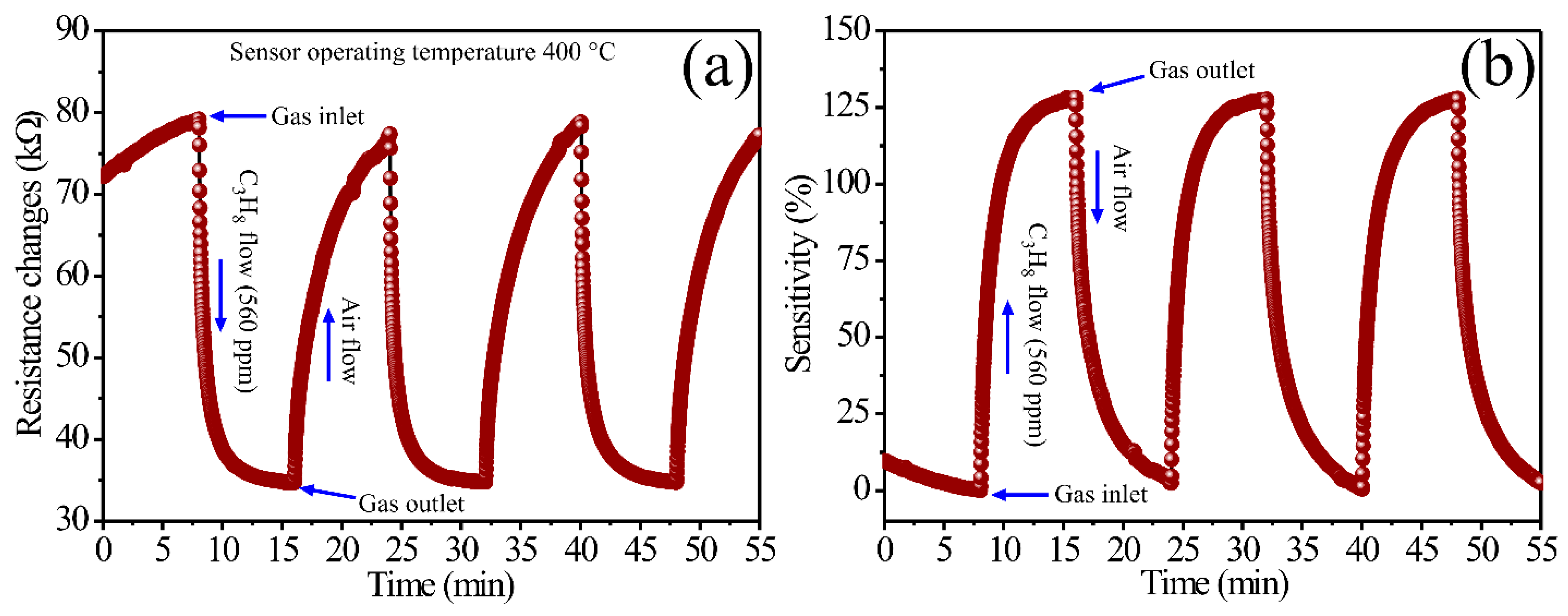 Sensors | Free Full-Text | Synthesis and Sensing Response of Magnesium  Antimoniate Oxide (MgSb2O6) in the Presence of Propane Atmospheres at  Different Operating Voltages