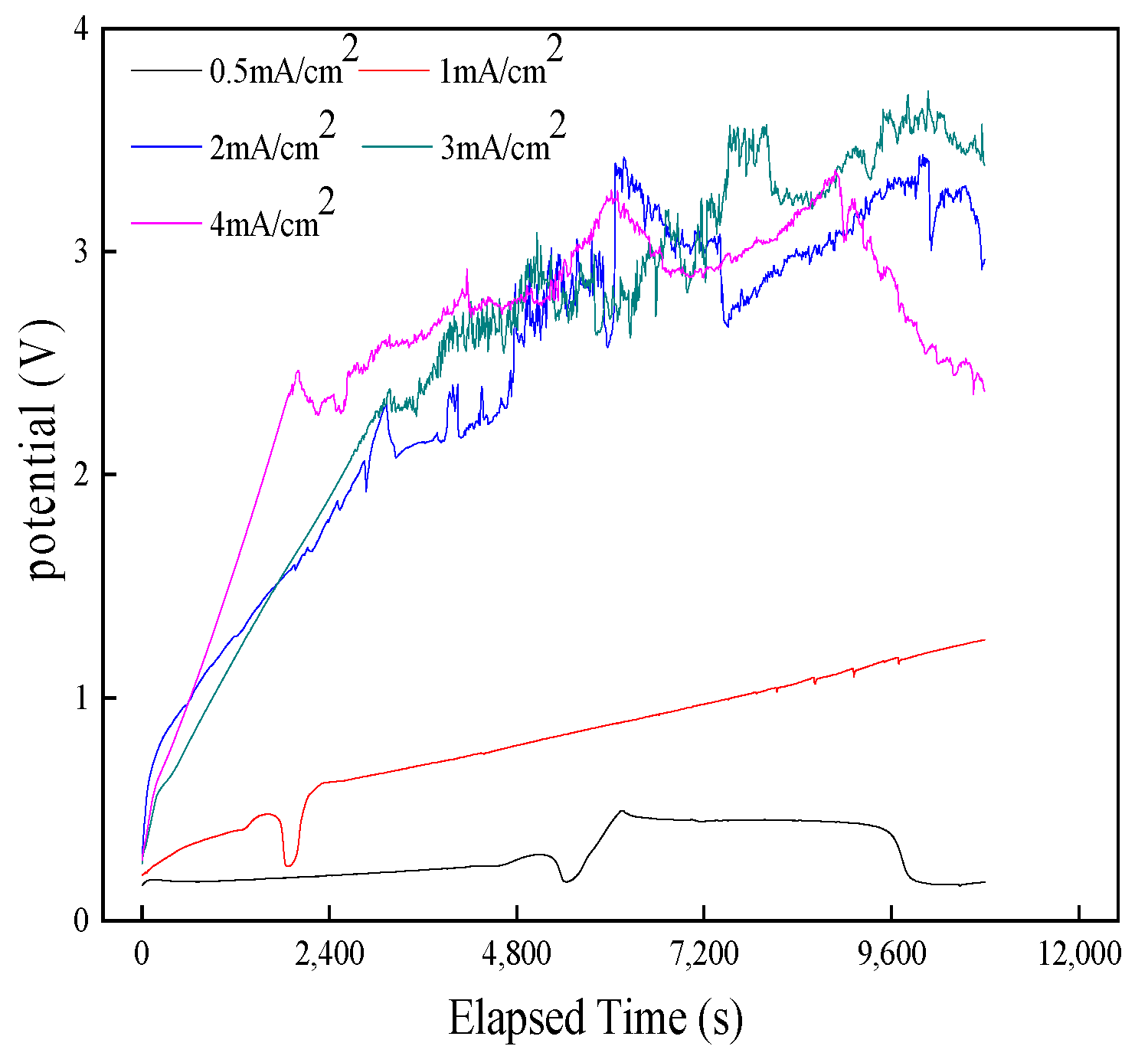 Sensors 24 02149 g003