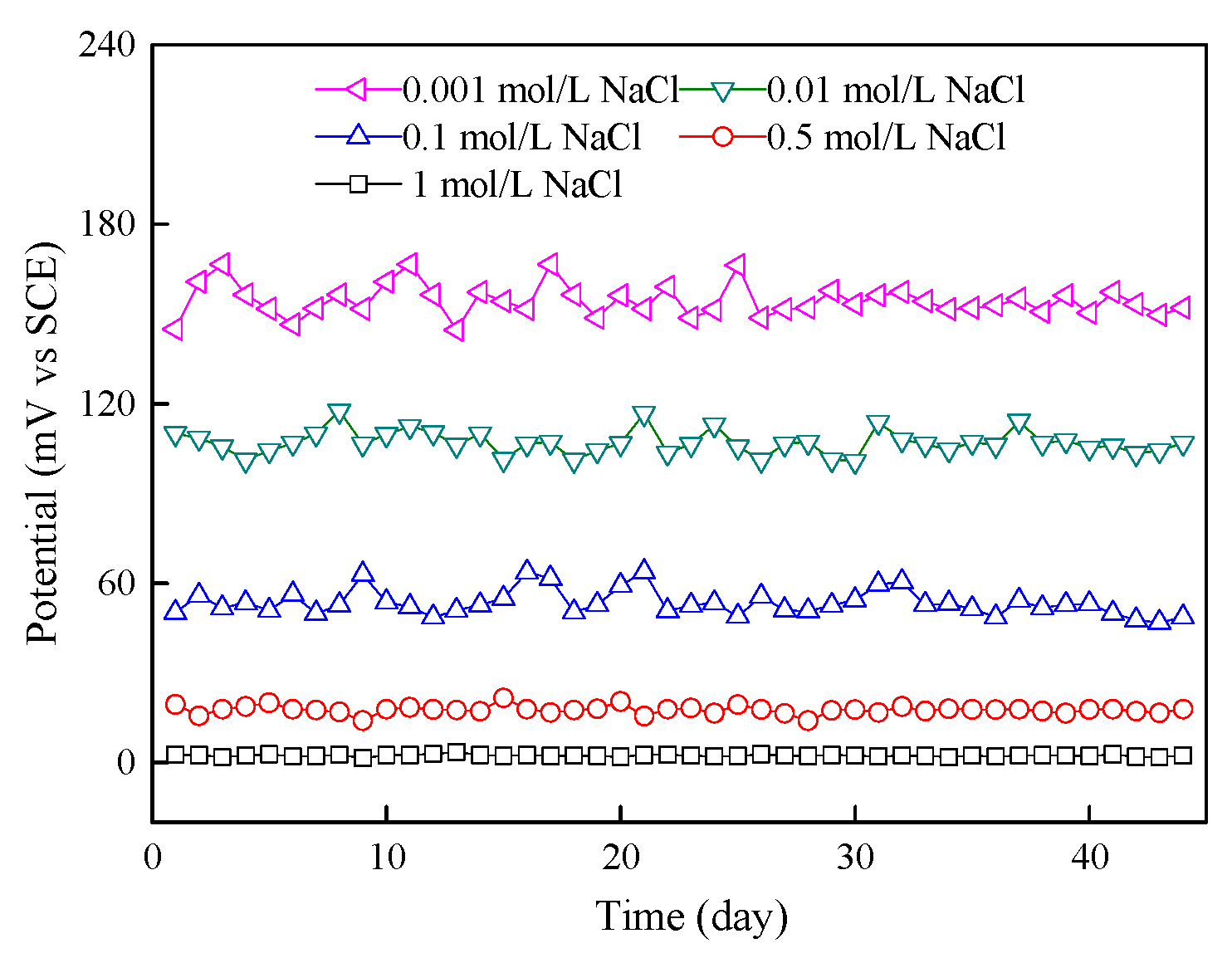 Sensors 24 02149 g009