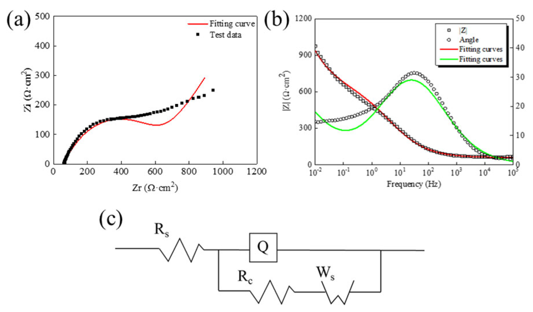 Sensors 24 02149 g011