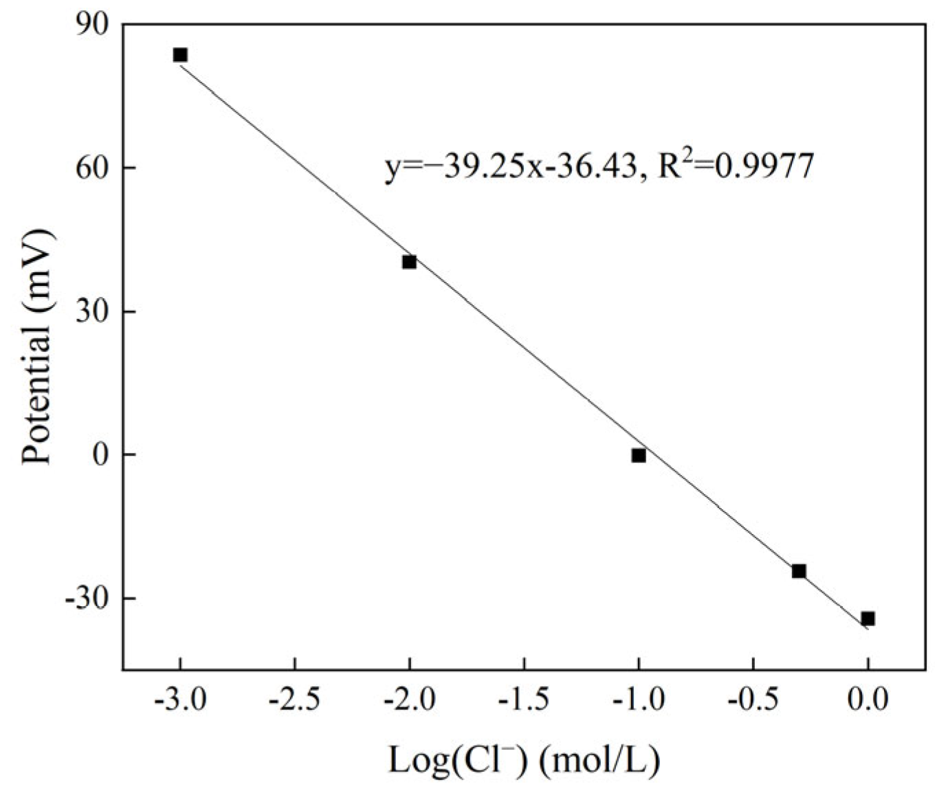 Sensors 24 02149 g014