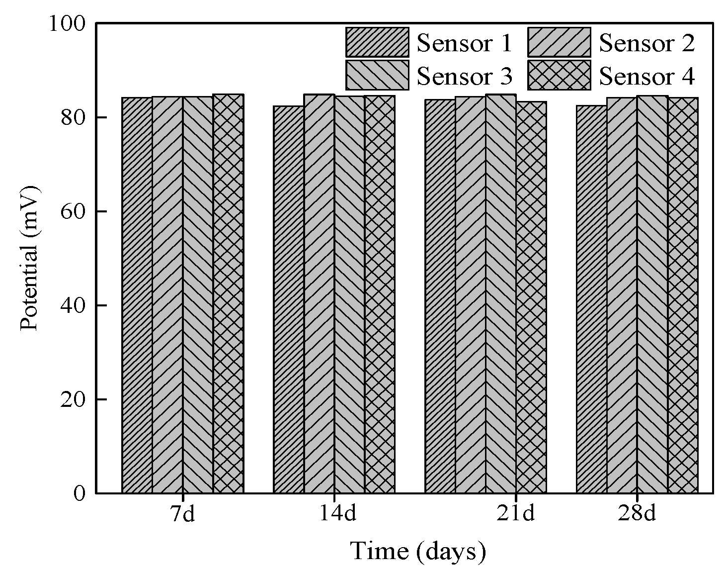 Sensors 24 02149 g016