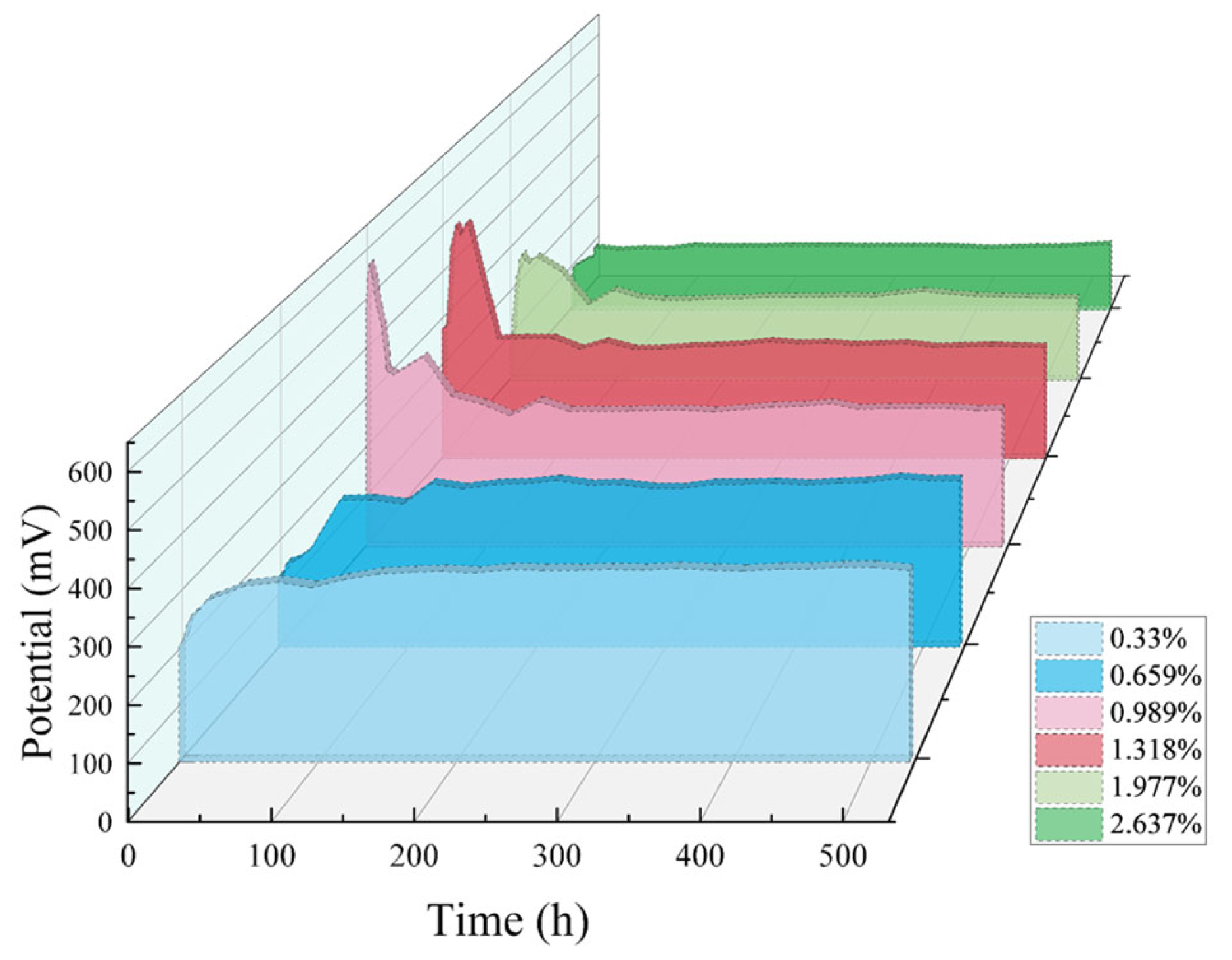 Sensors 24 02149 g018