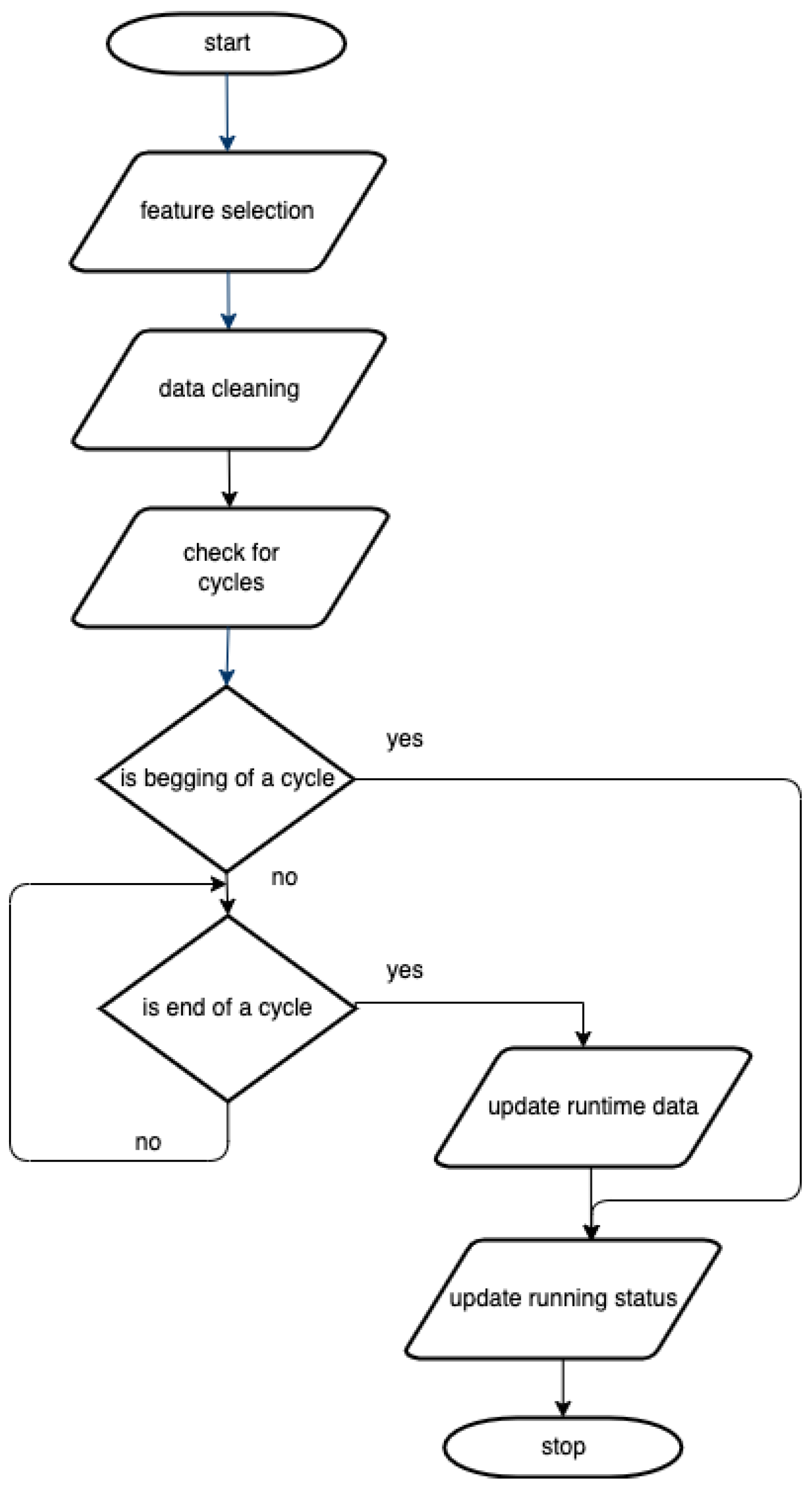 Sensors 24 02159 g002