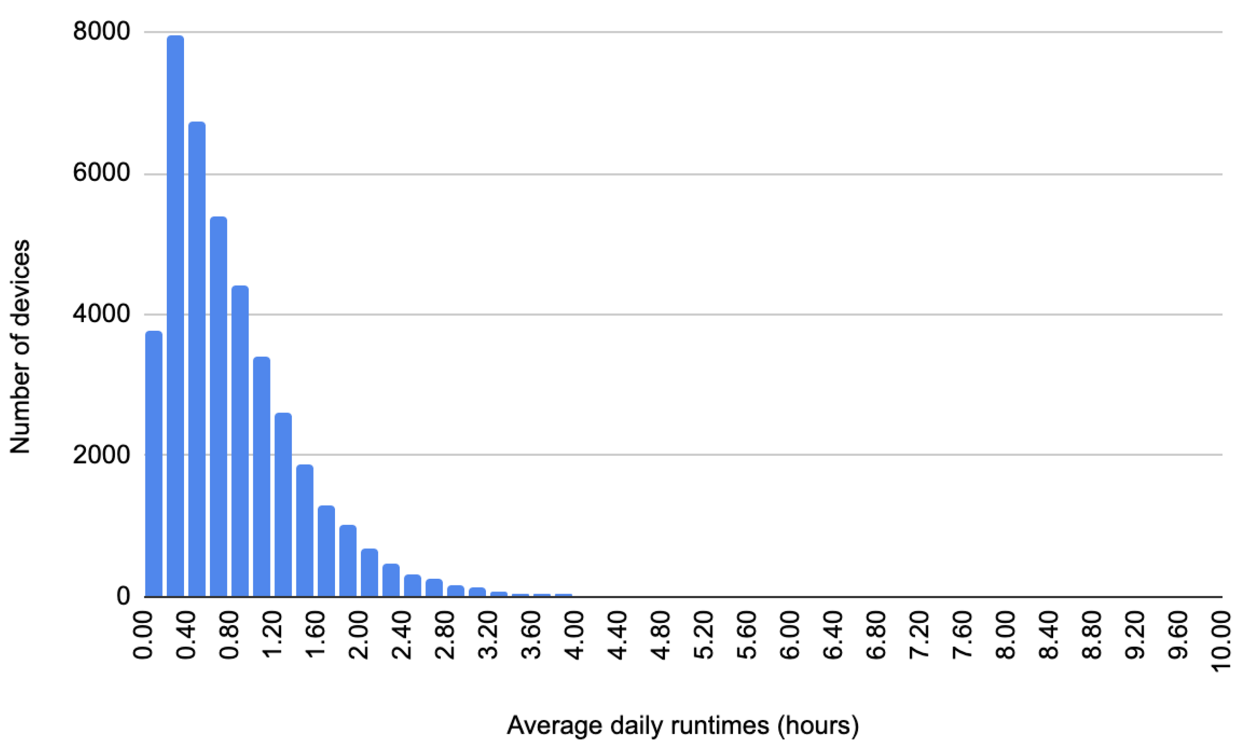 Sensors 24 02159 g003