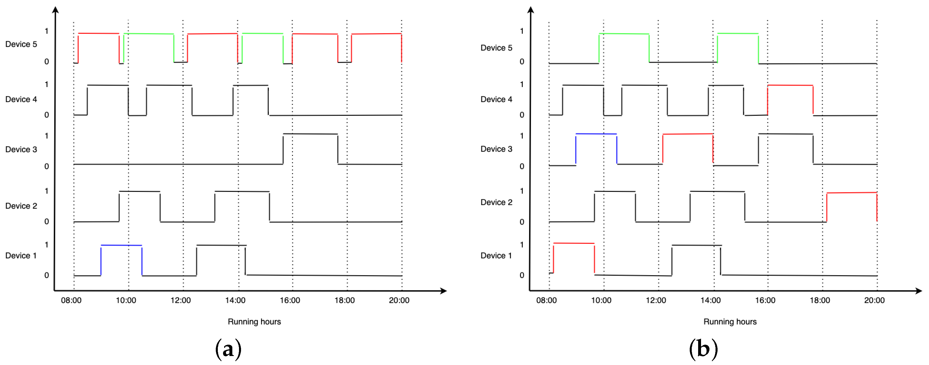 Sensors 24 02159 g005