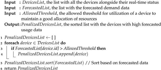 Sensors 24 02159 i001