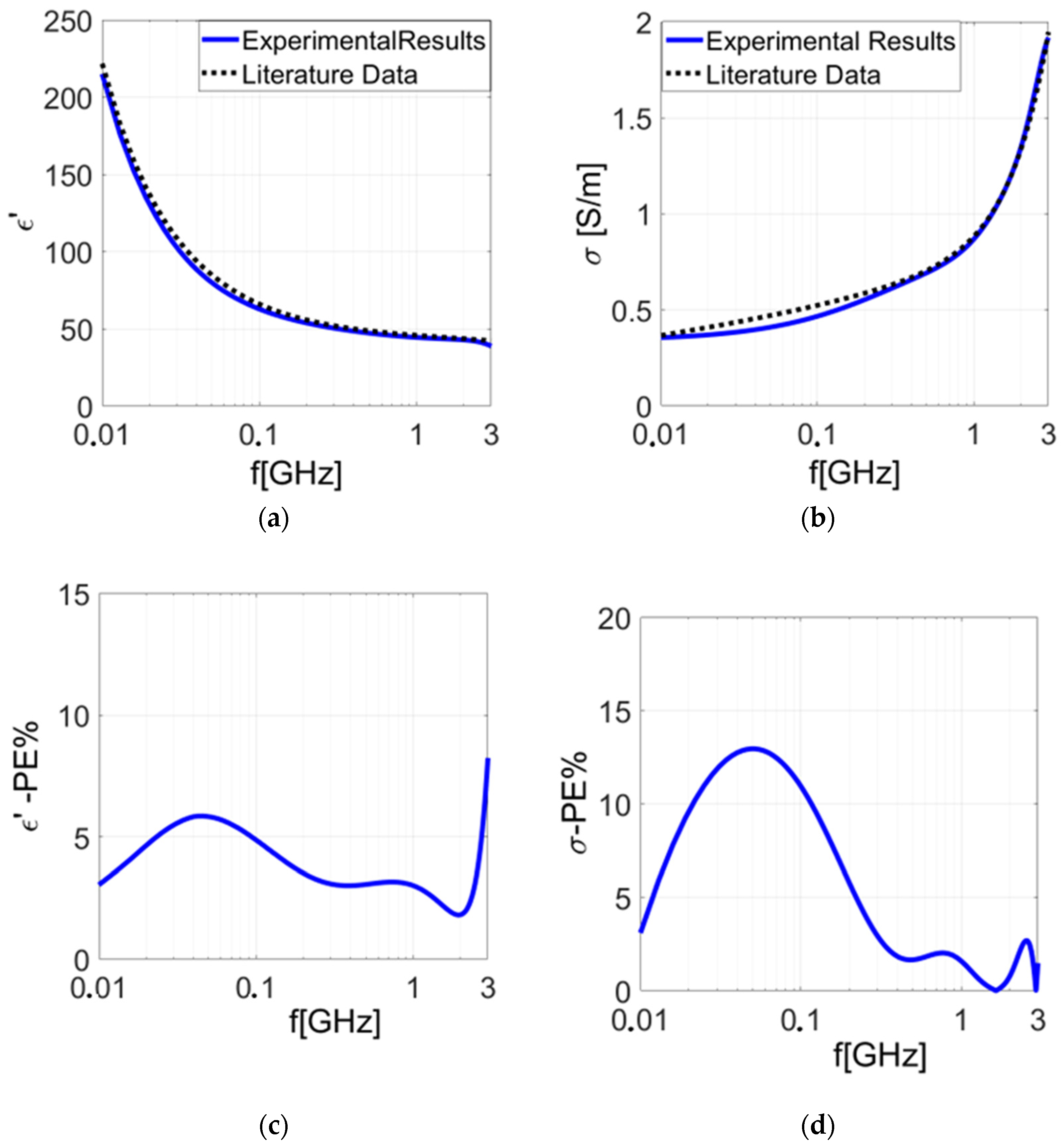 Sensors 24 02160 g005