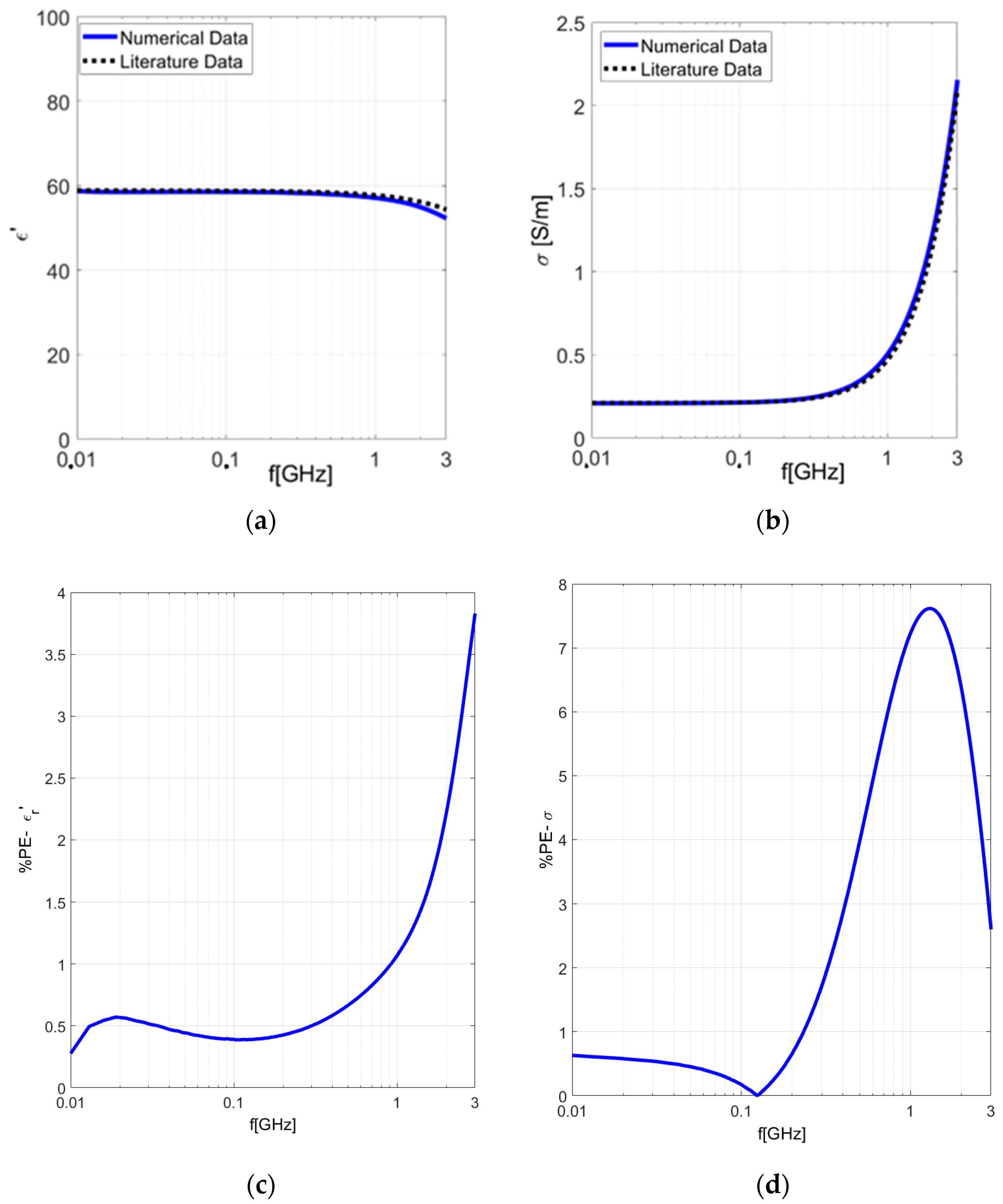 Sensors 24 02160 g010