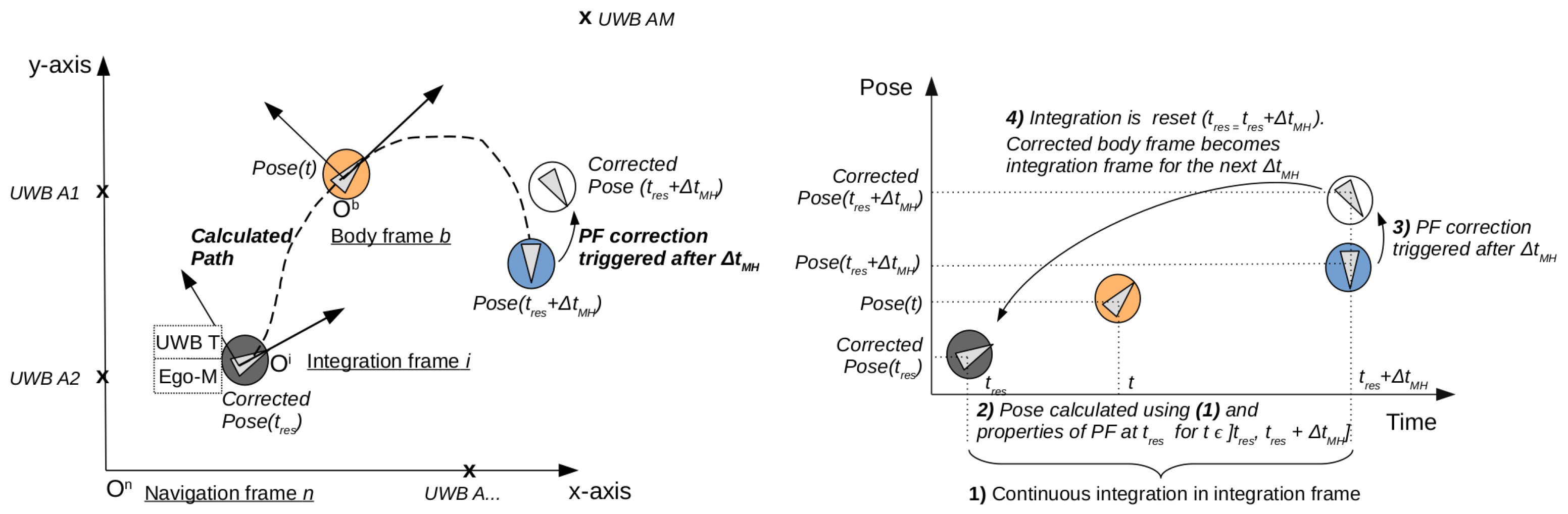 Sensors 24 02164 g001