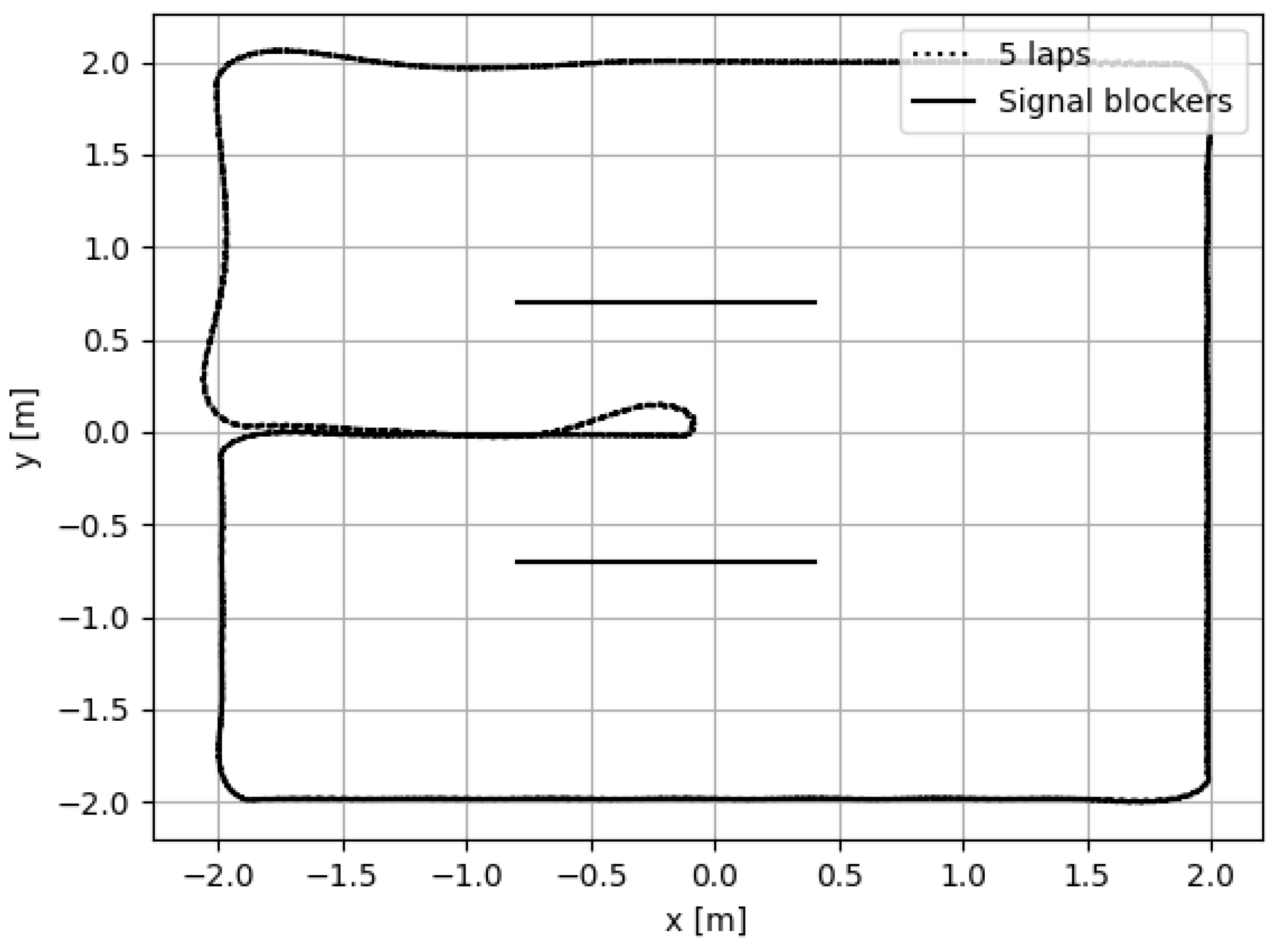 Sensors 24 02164 g004