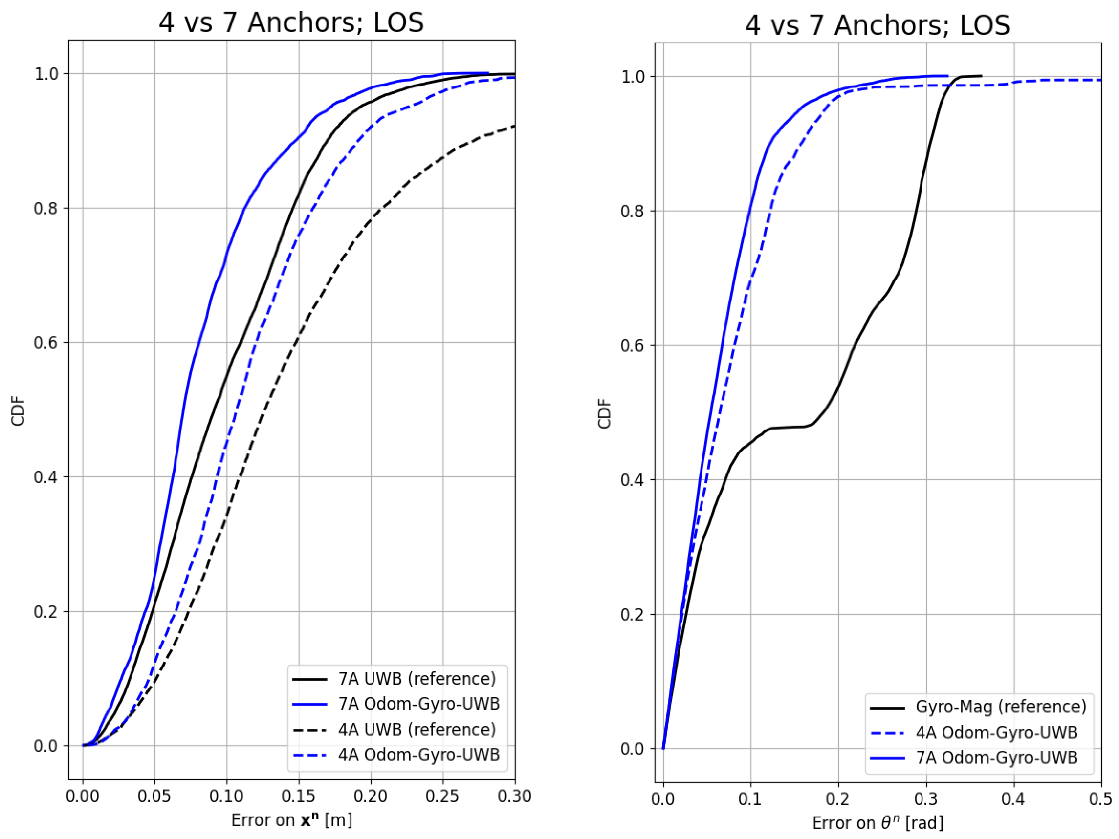 Sensors 24 02164 g007