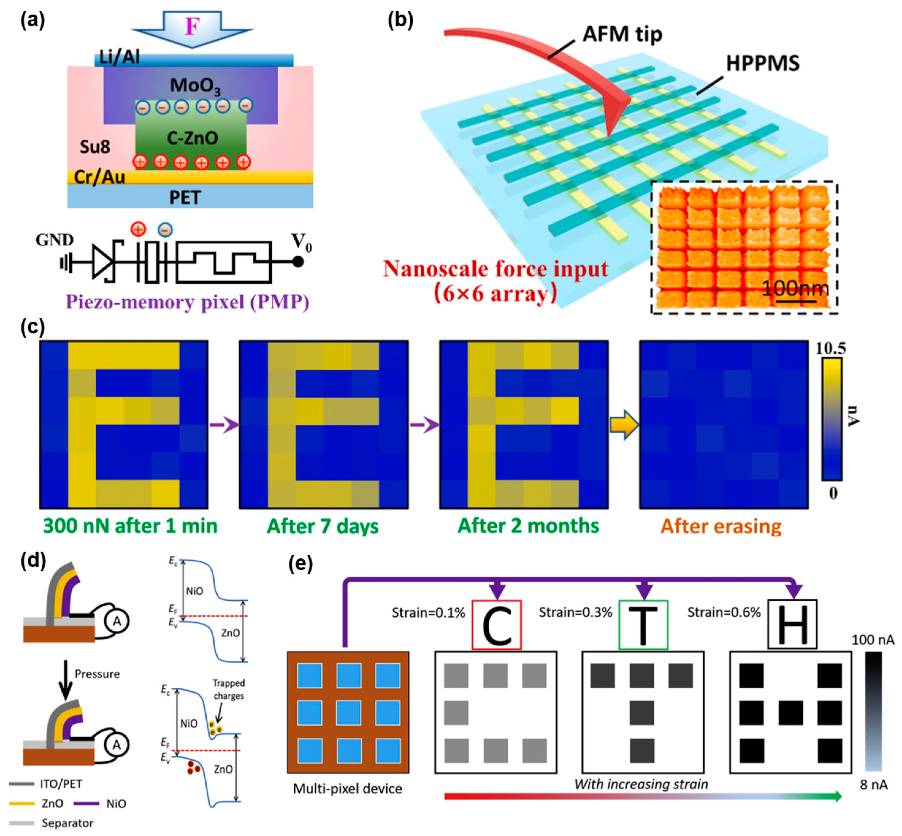 Sensors 24 02180 g007