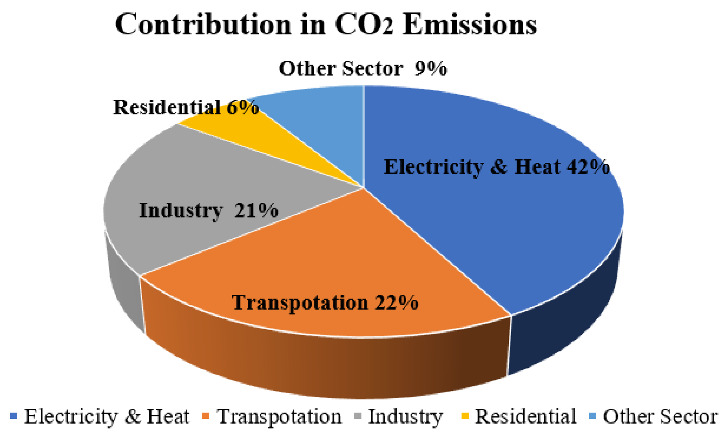 Sensors 24 02186 g001
