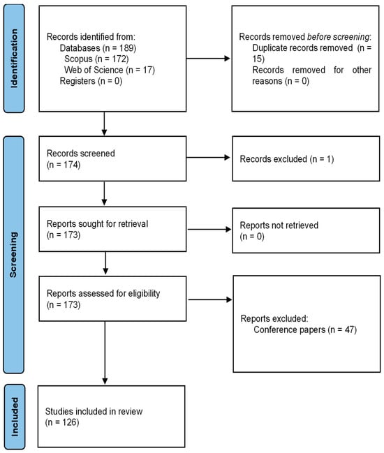 Sensors | Free Full-Text | Machine Learning Applications in Optical ...