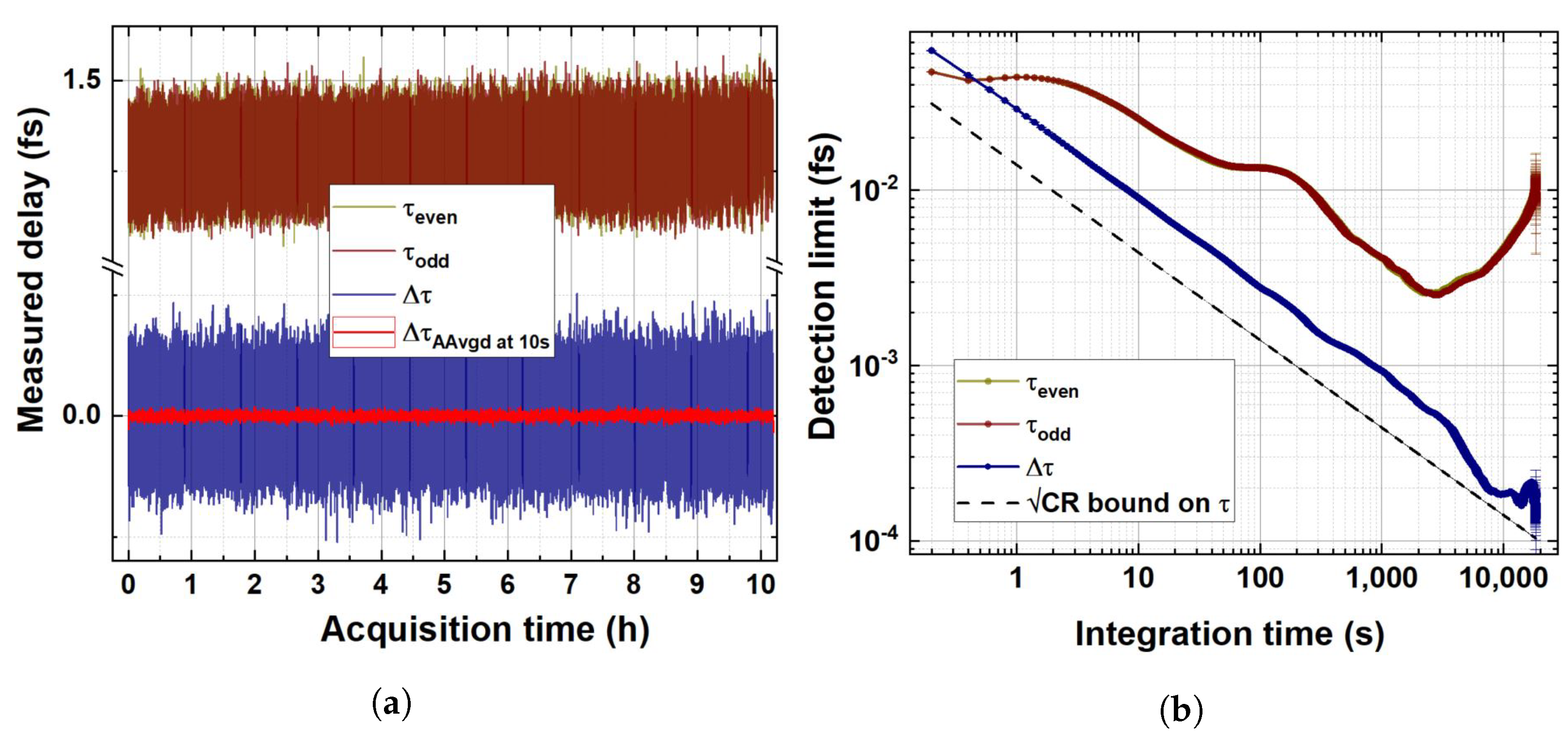 Sensors 24 02202 g006