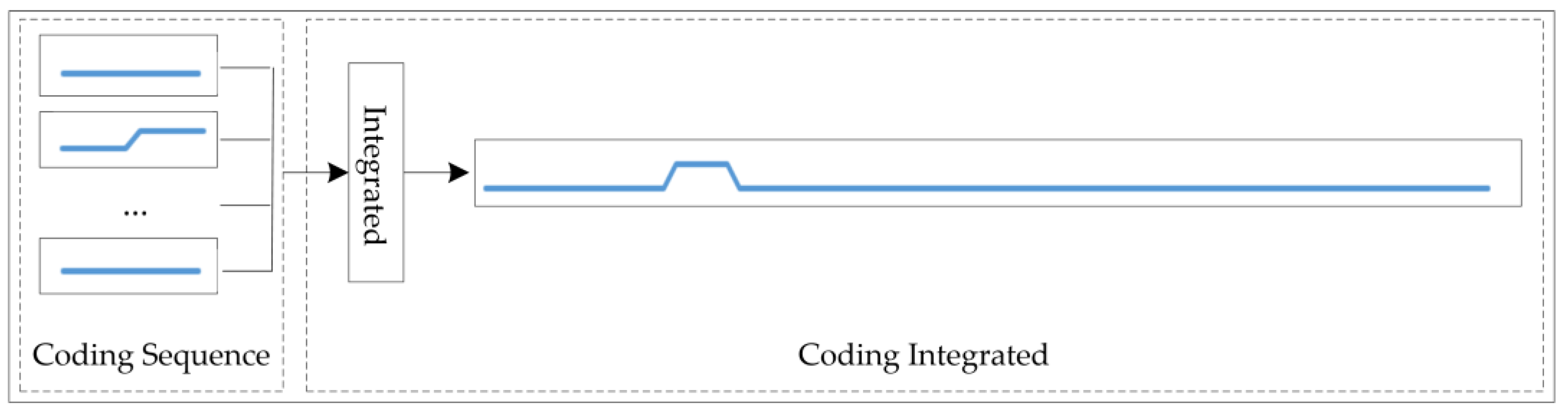 Sensors 24 02210 g003