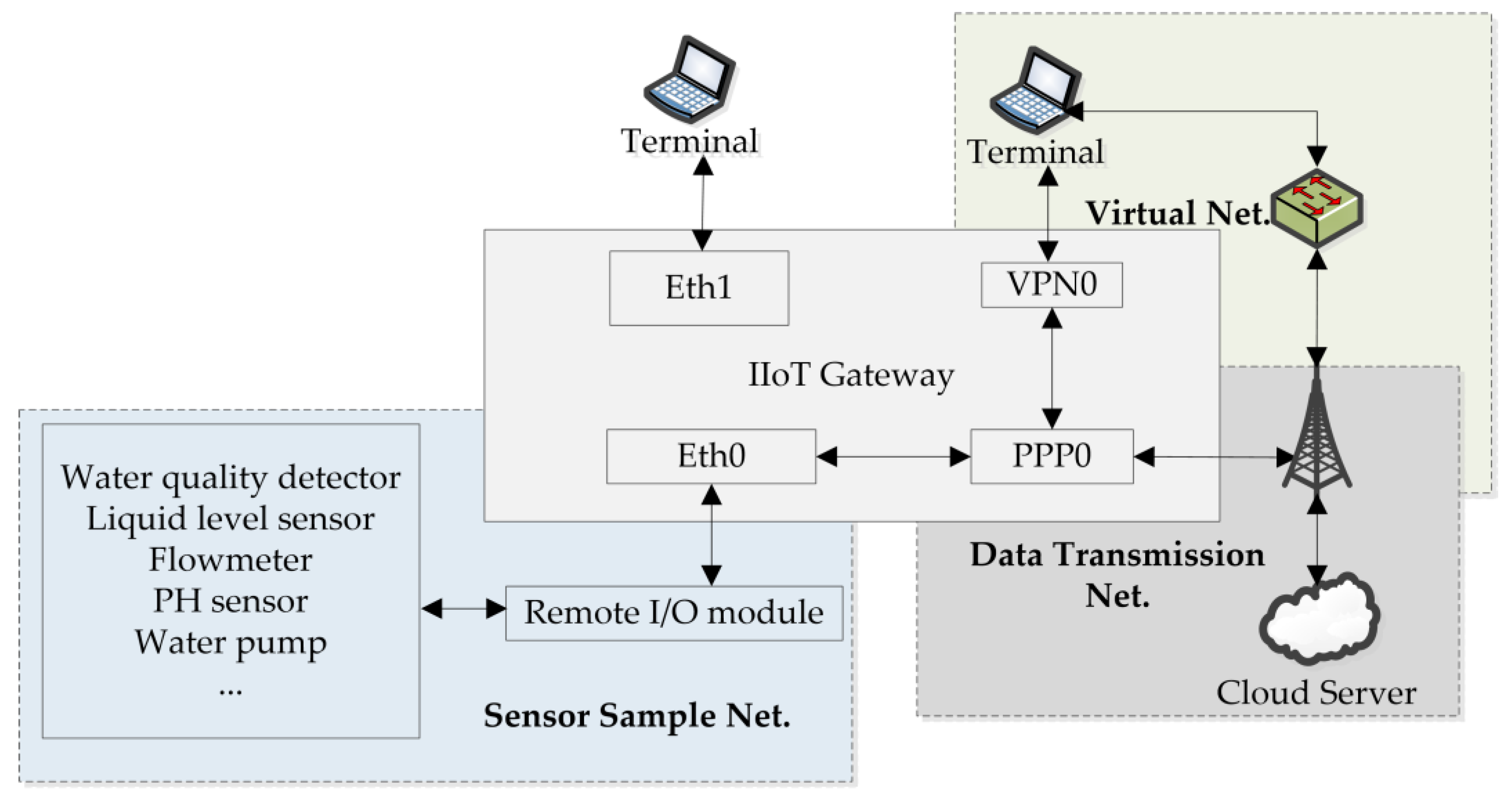 Sensors 24 02210 g005