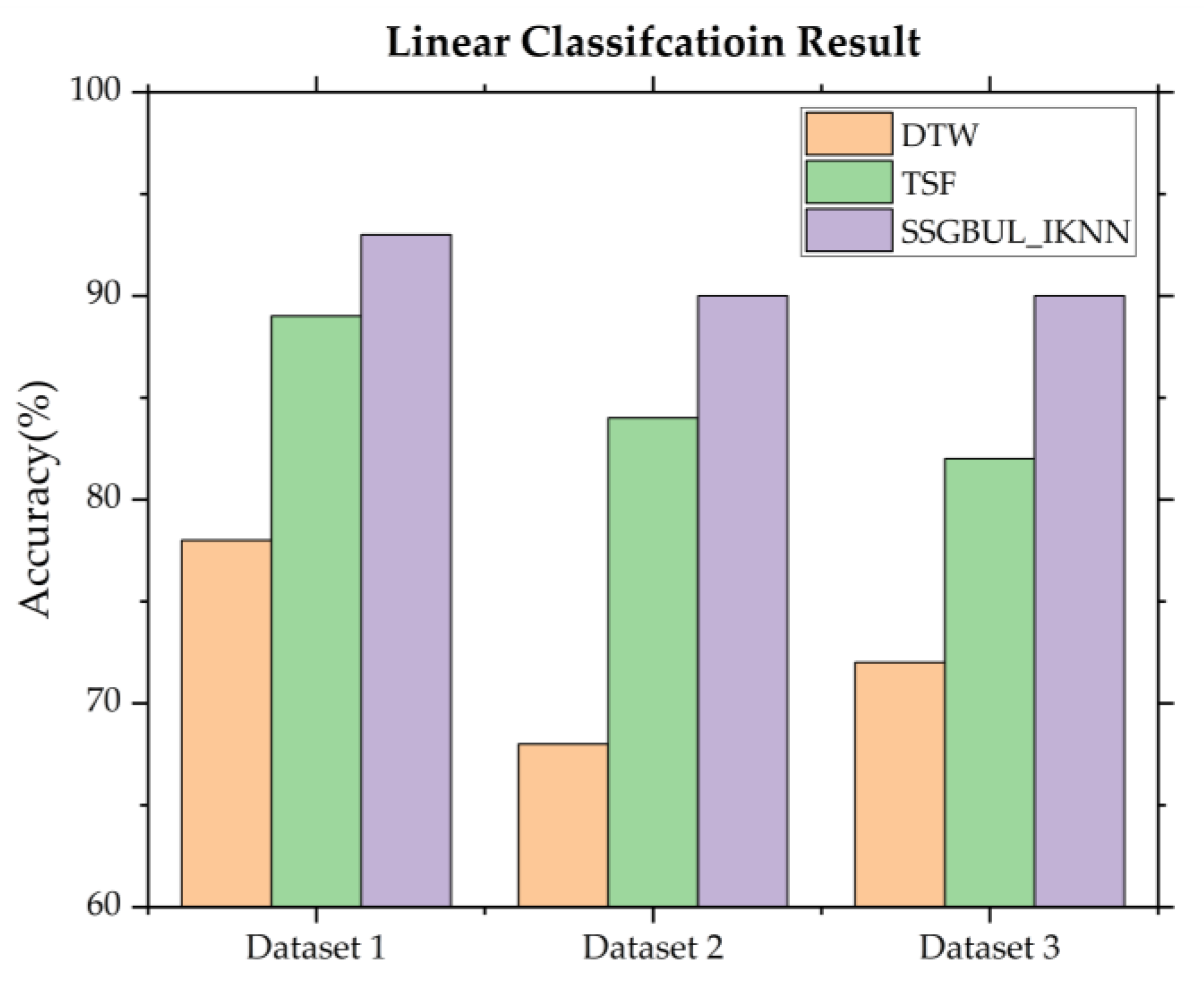 Sensors 24 02210 g011