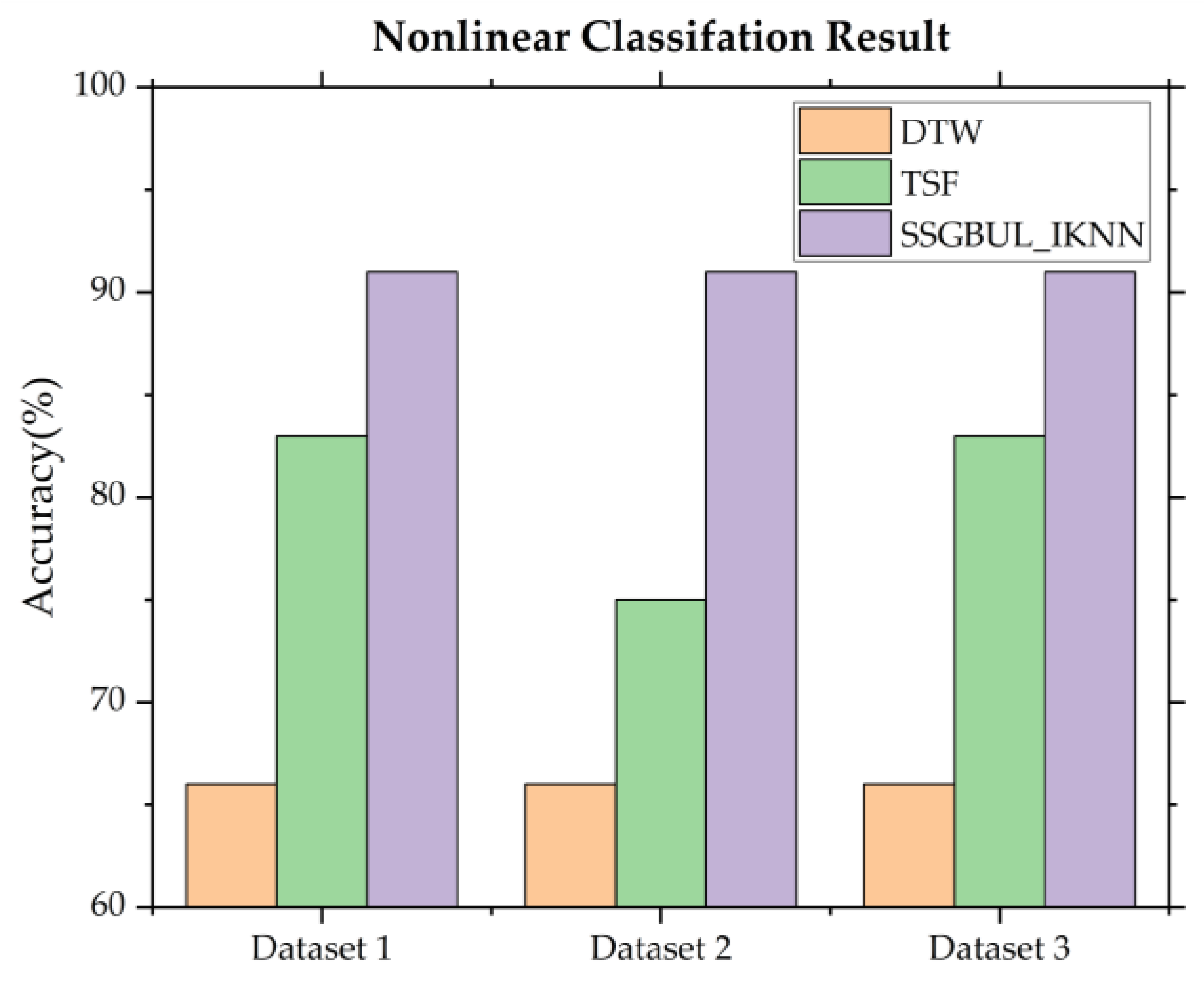 Sensors 24 02210 g012