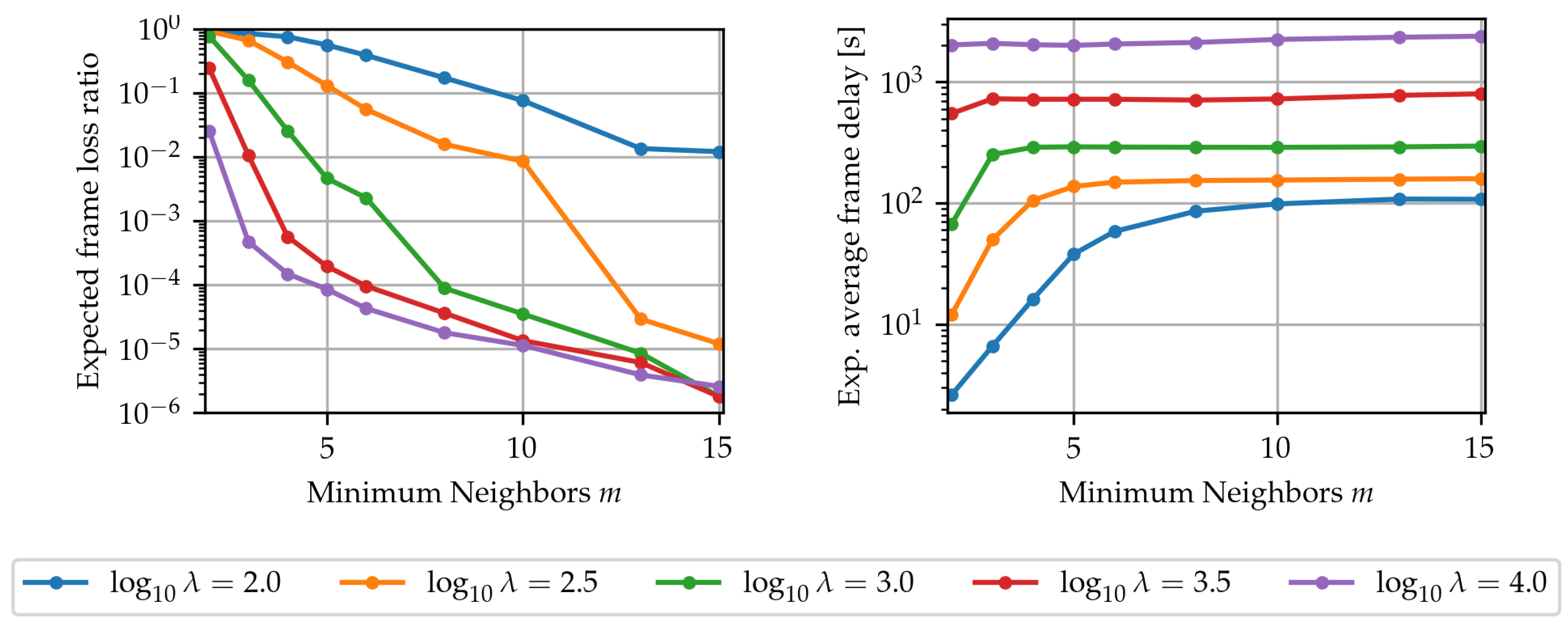 Sensors 24 02222 g004
