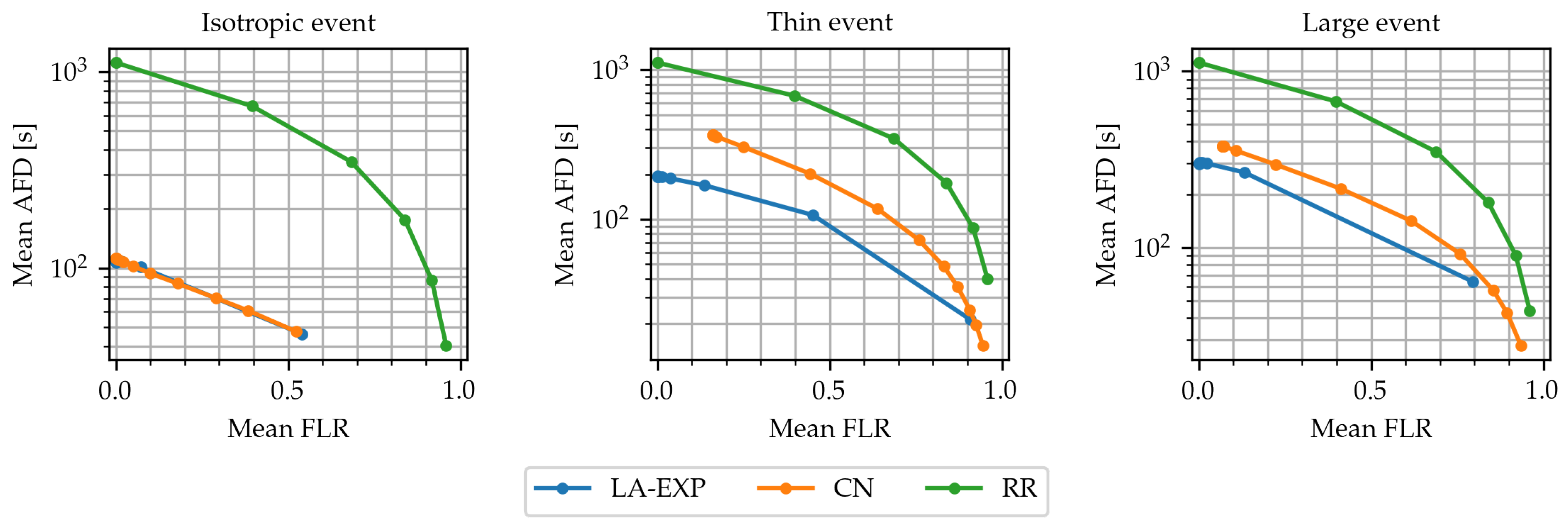 Sensors 24 02222 g005