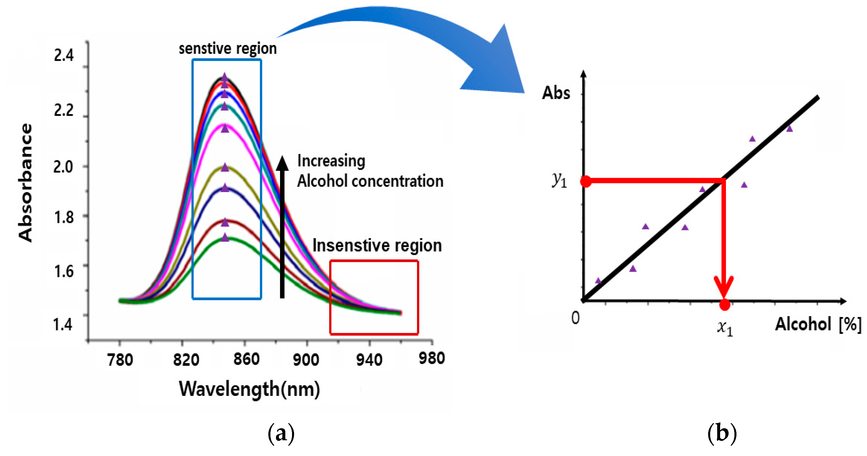 Sensors 24 02252 g006 Sensors 24 02252 g006