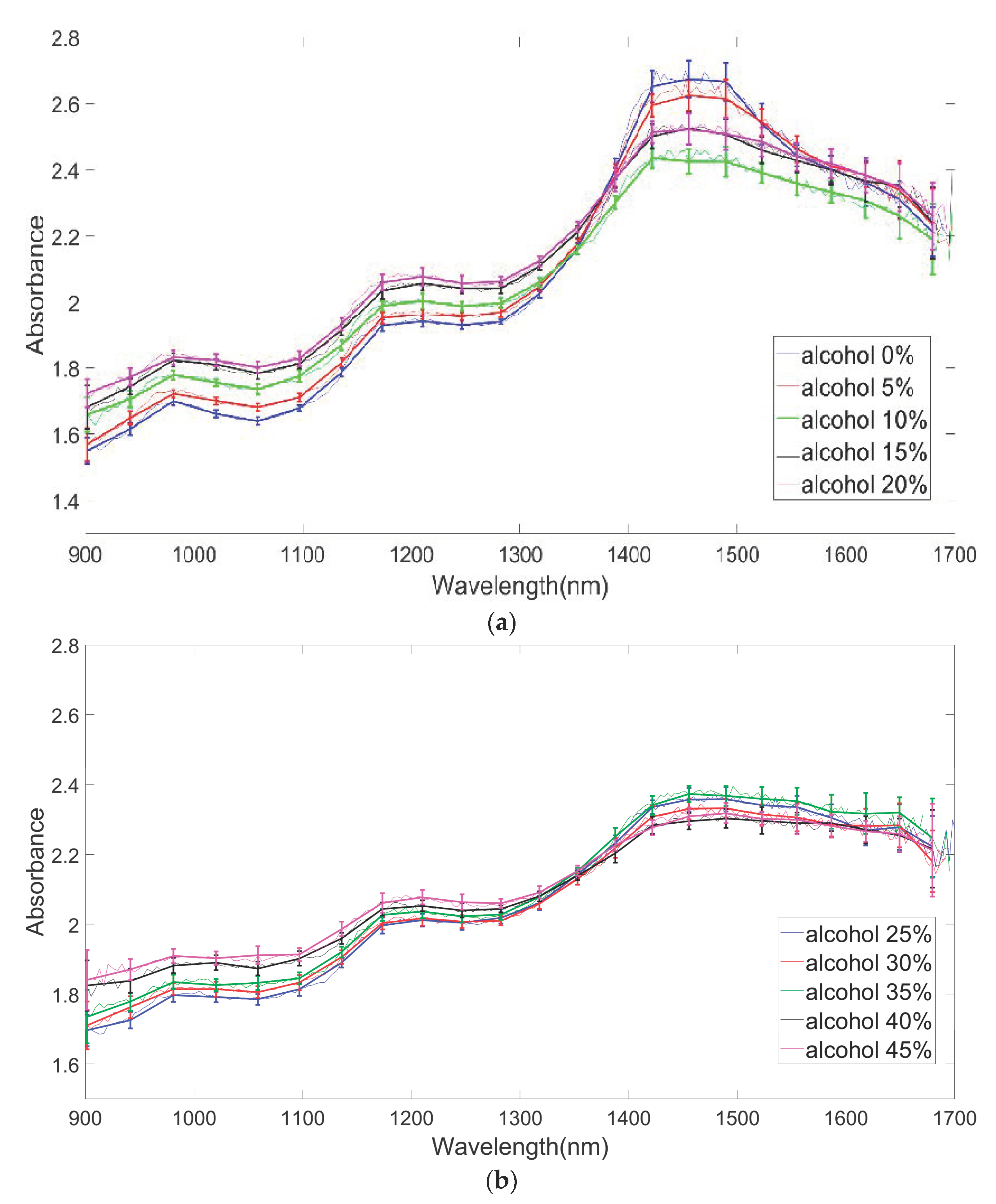 Sensors 24 02252 g008 Sensors 24 02252 g008