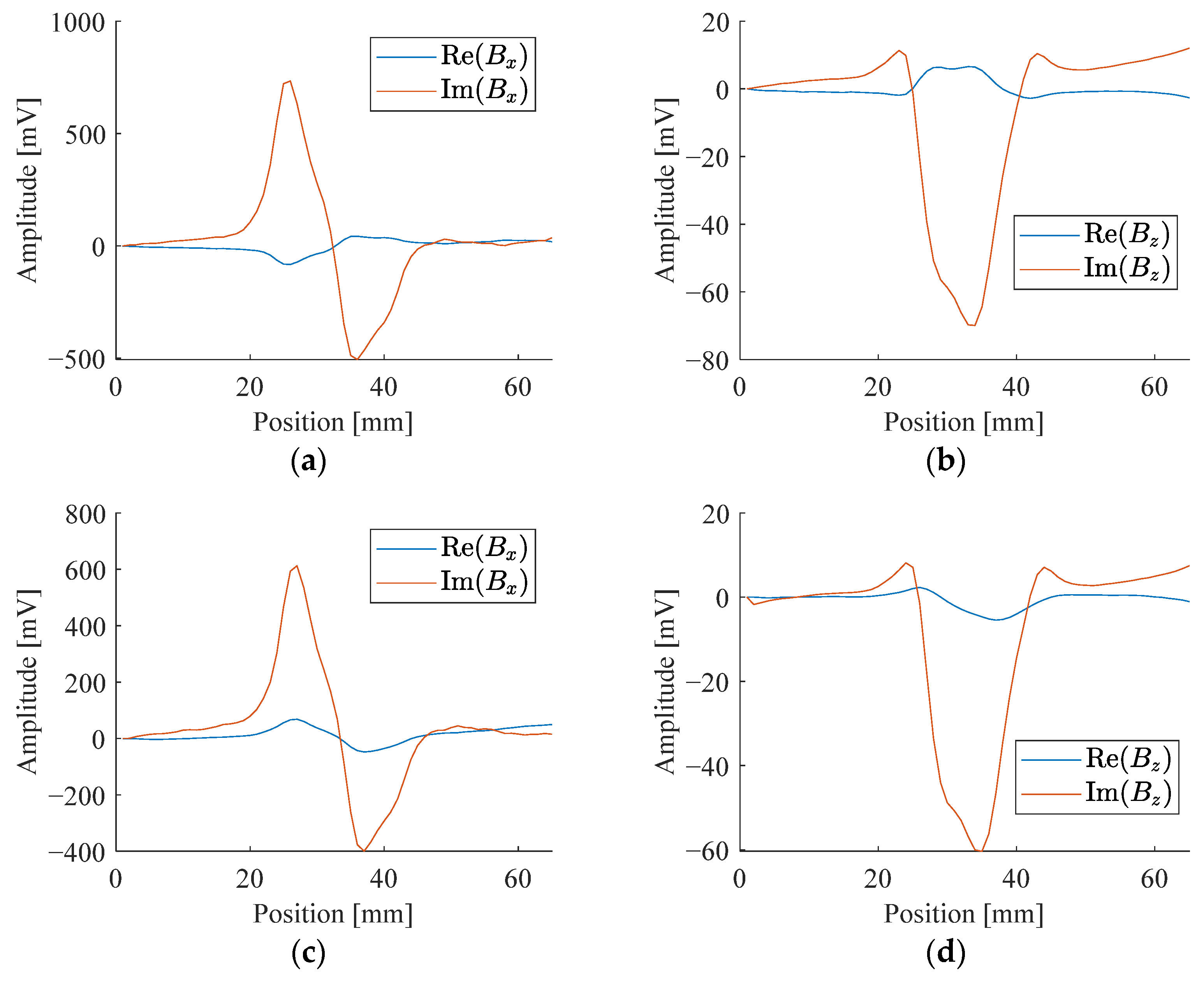 Sensors 24 02259 g007