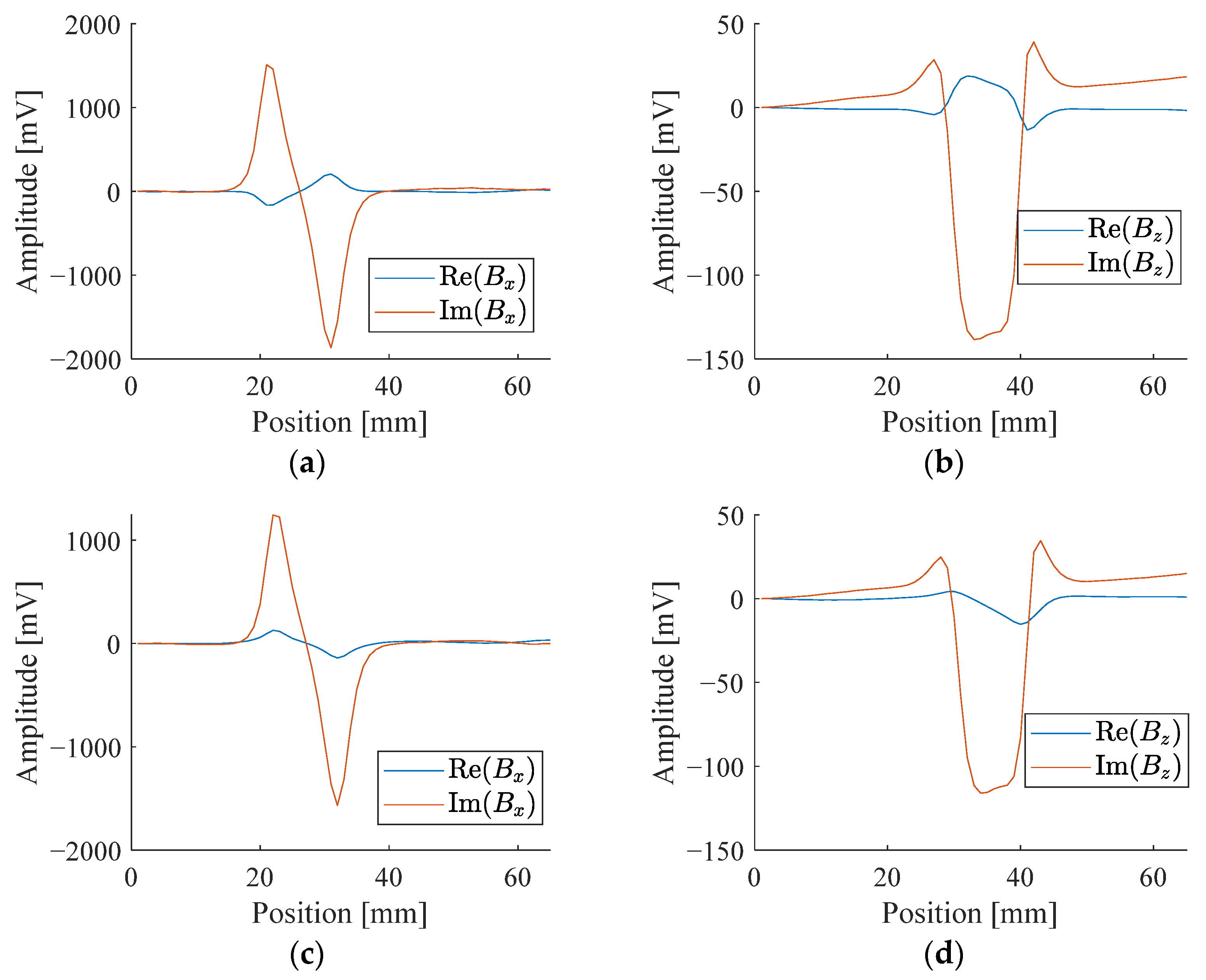 Sensors 24 02259 g008
