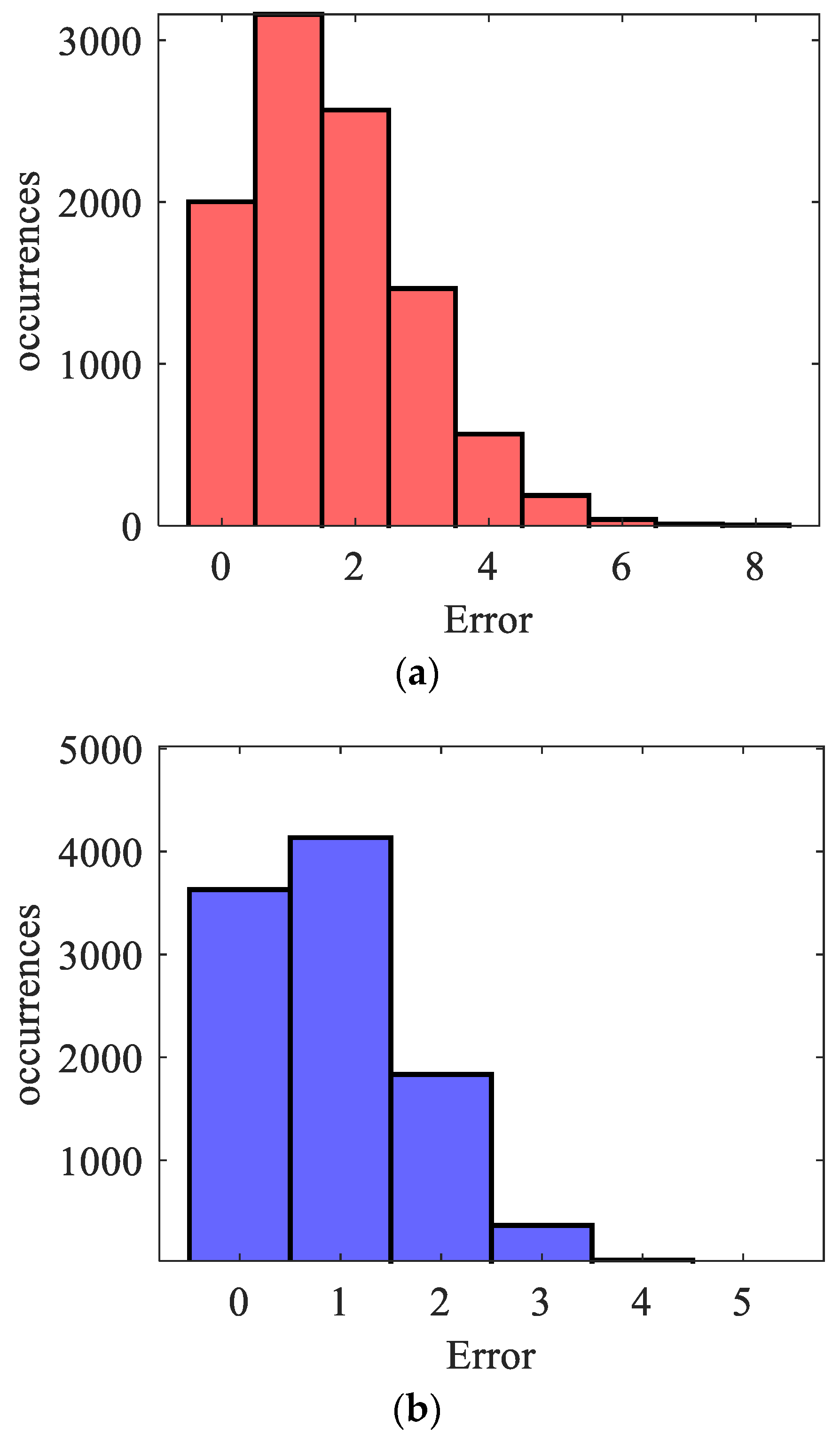 Sensors 24 02259 g011