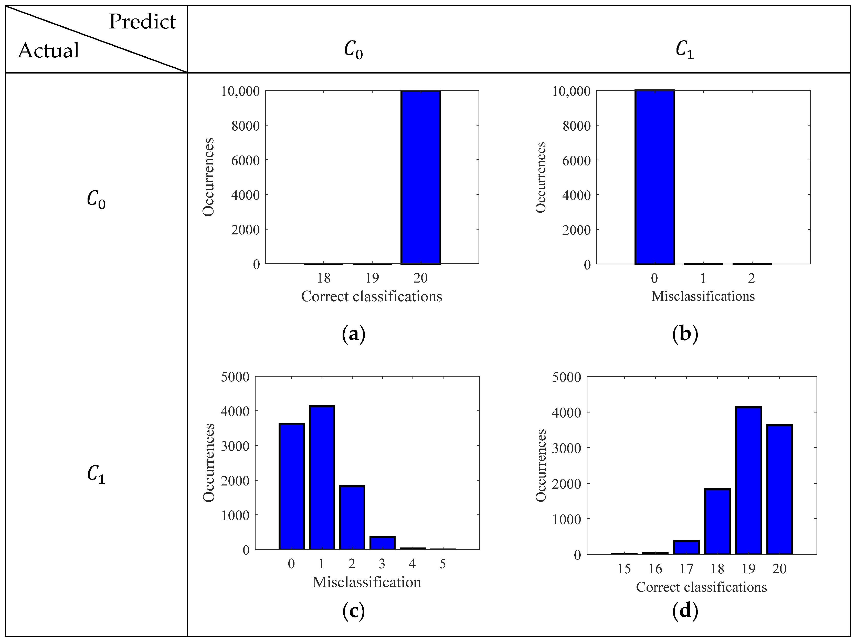 Sensors 24 02259 g013