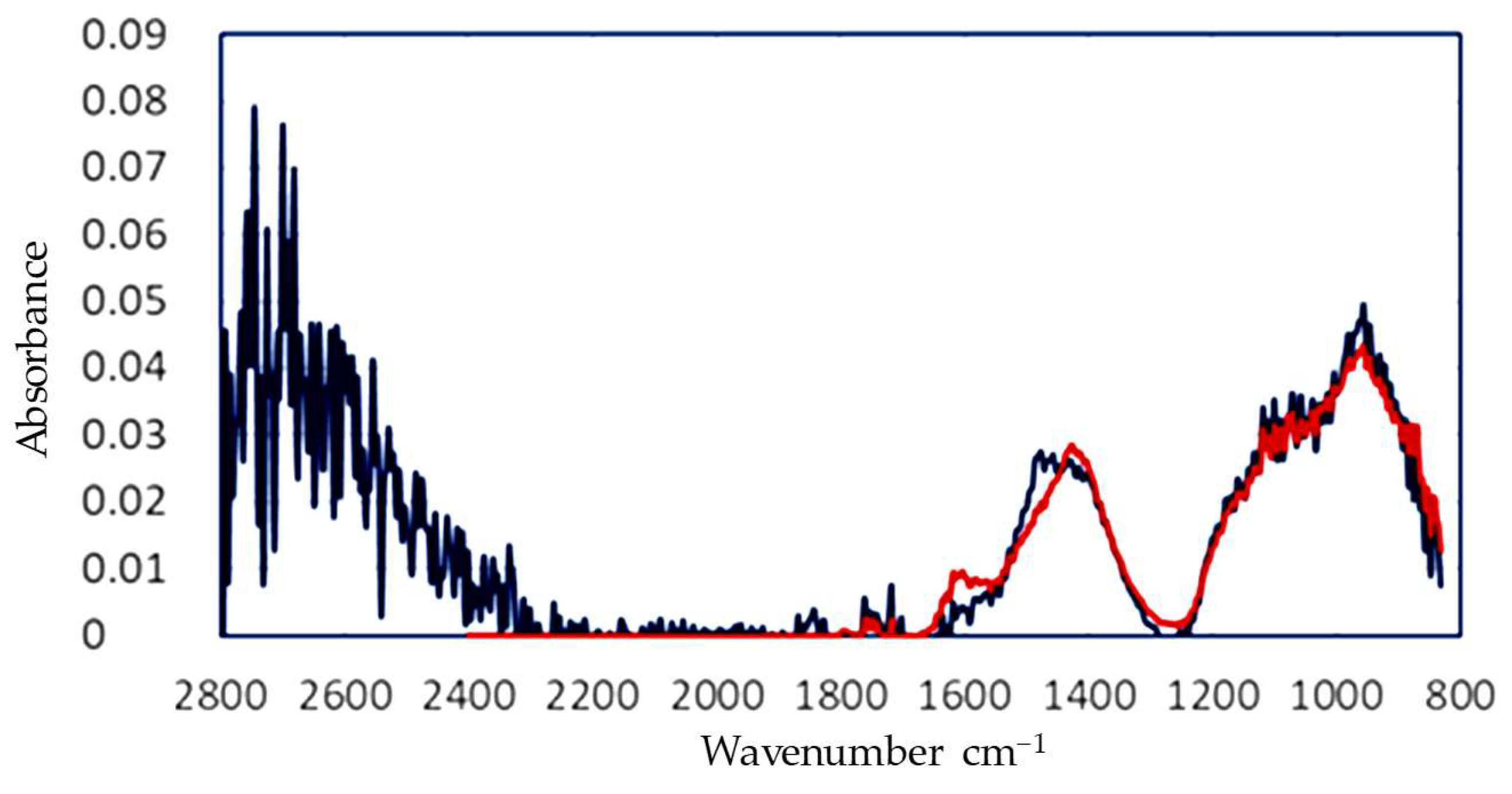 Sensors 24 02288 g008