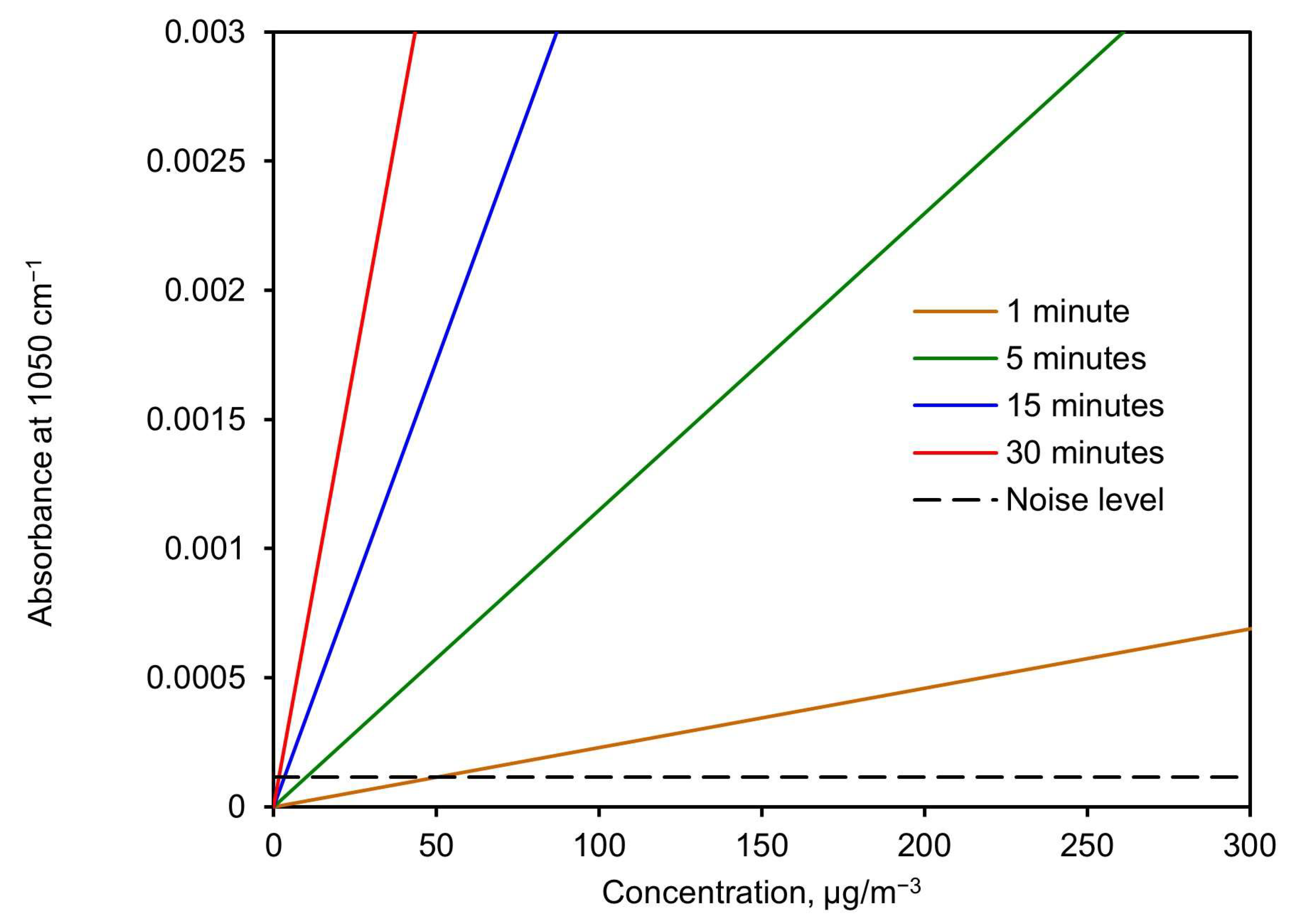 Sensors 24 02288 g011