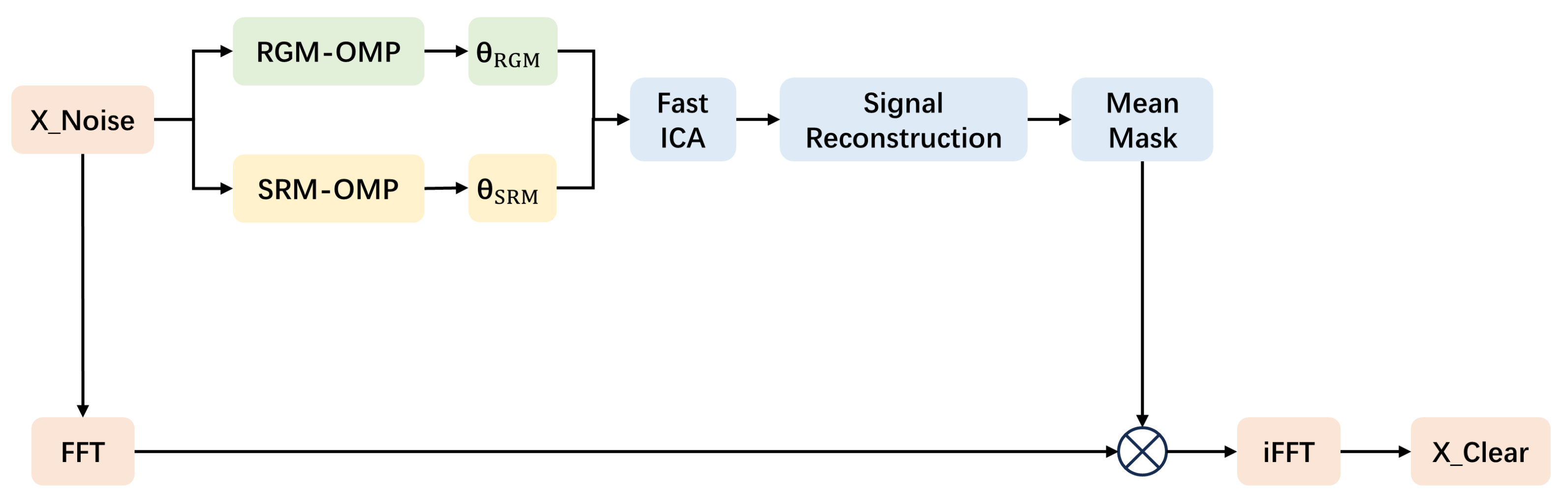 Sensors 24 02291 g001