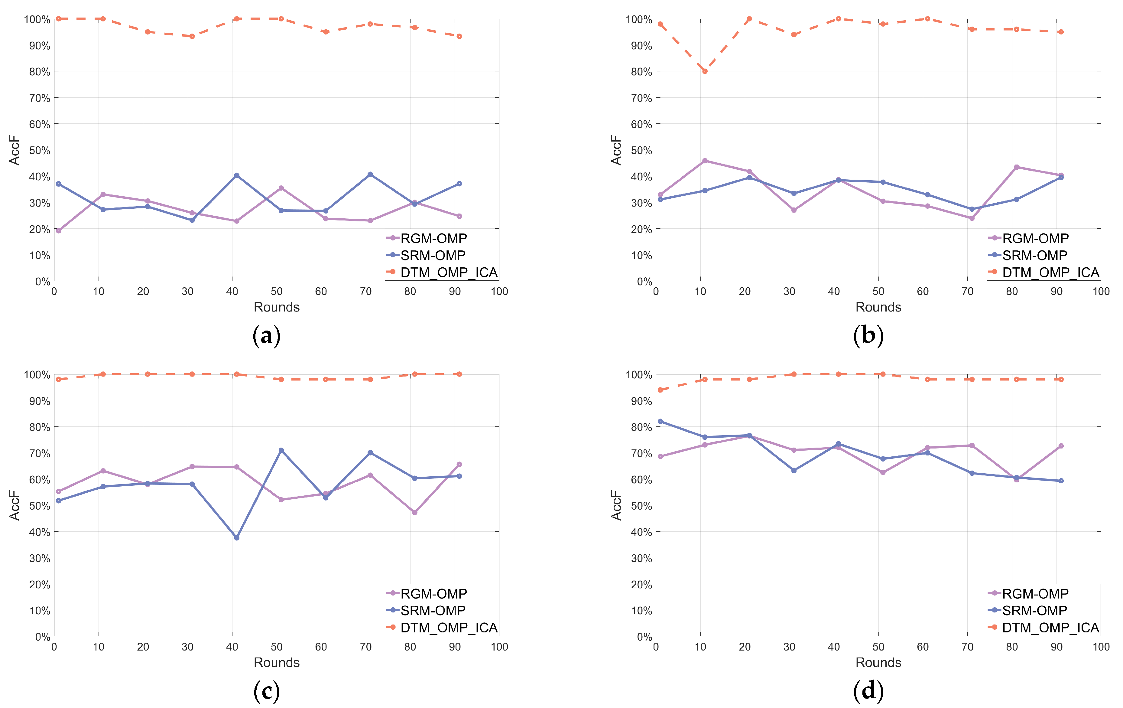 Sensors 24 02291 g004