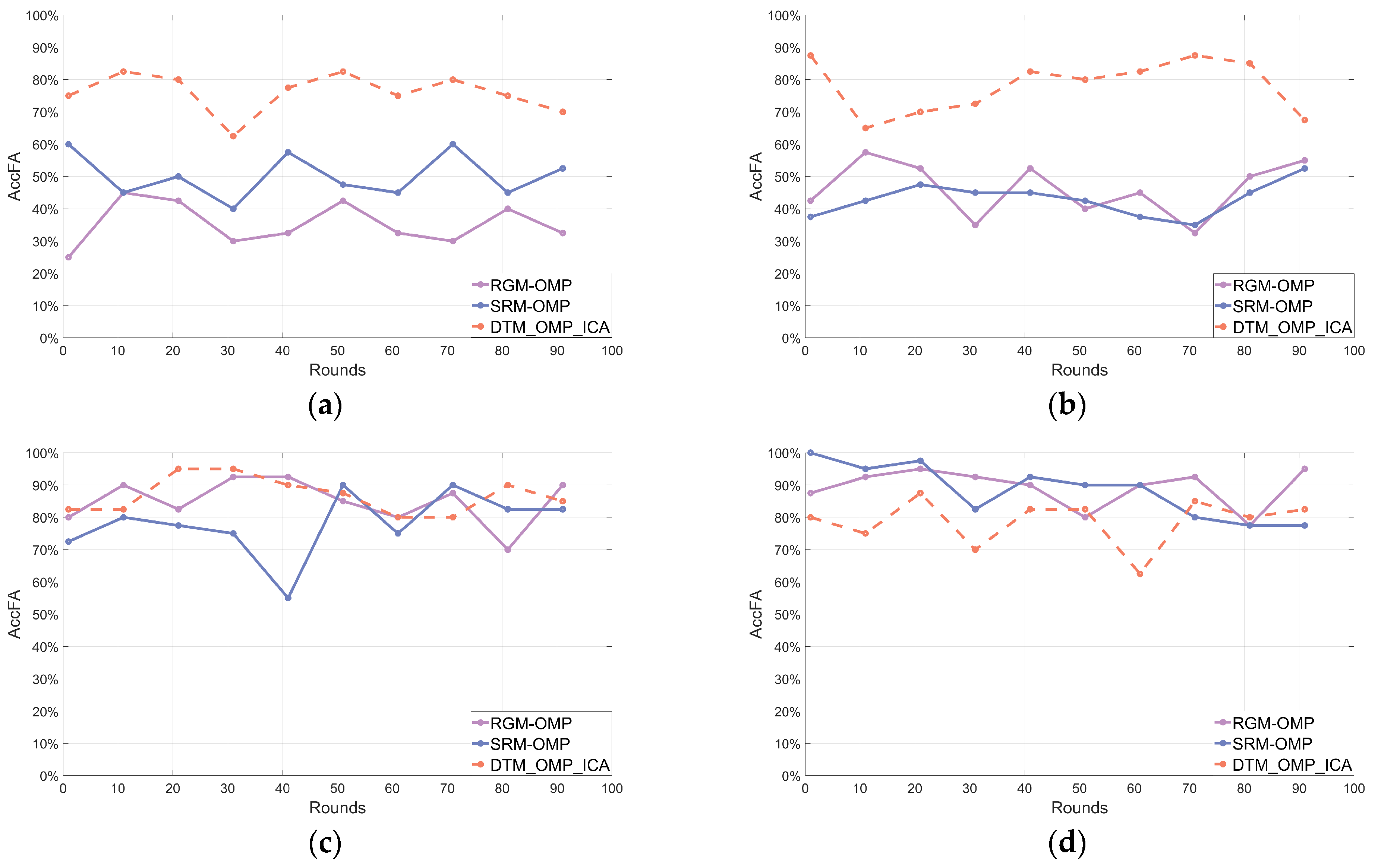 Sensors 24 02291 g006