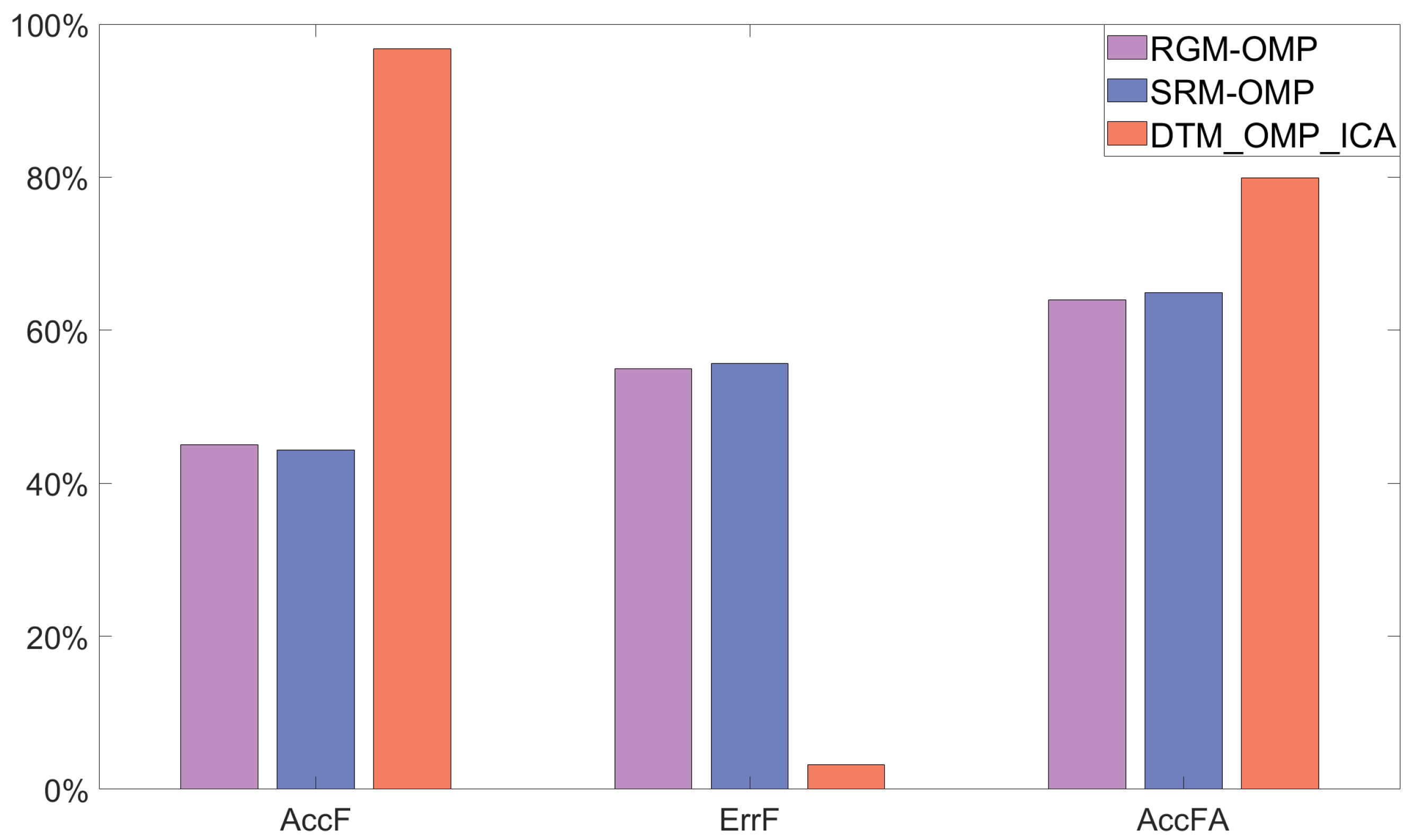 Sensors 24 02291 g007