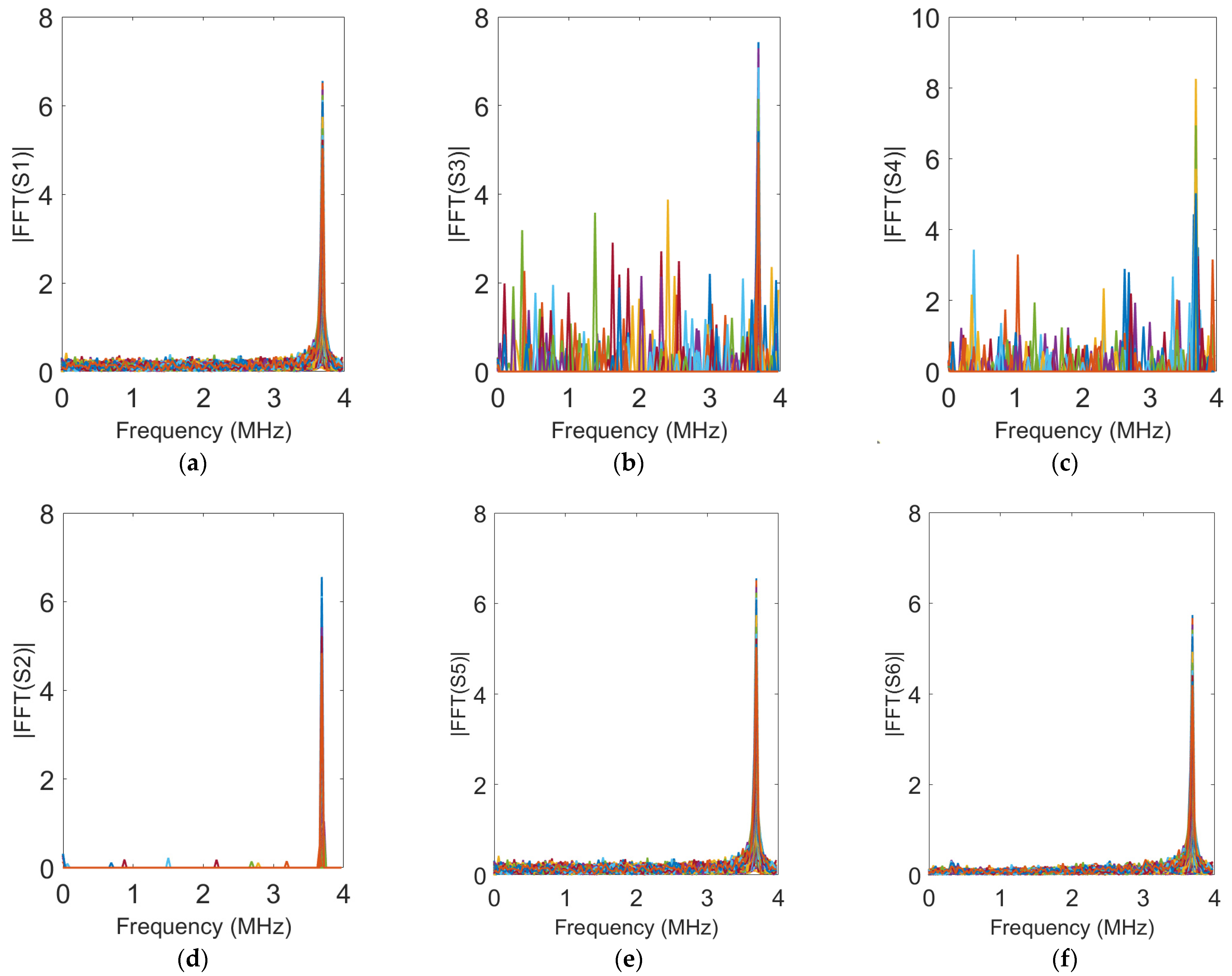 Sensors 24 02291 g009