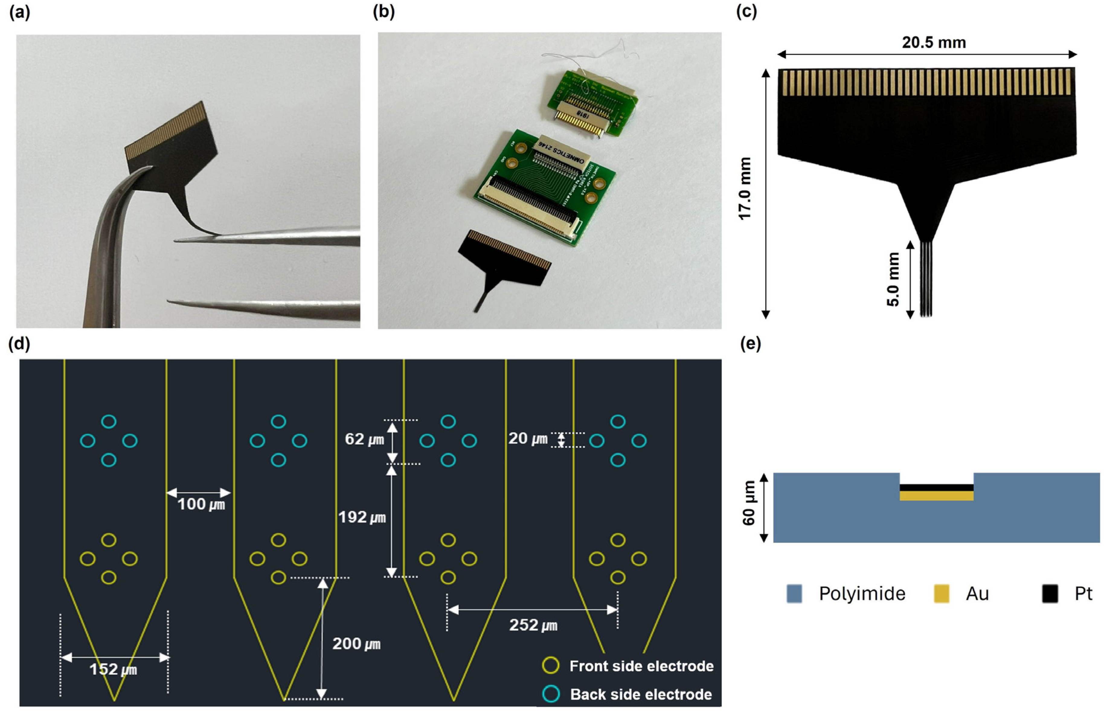 Sensors 24 02300 g001