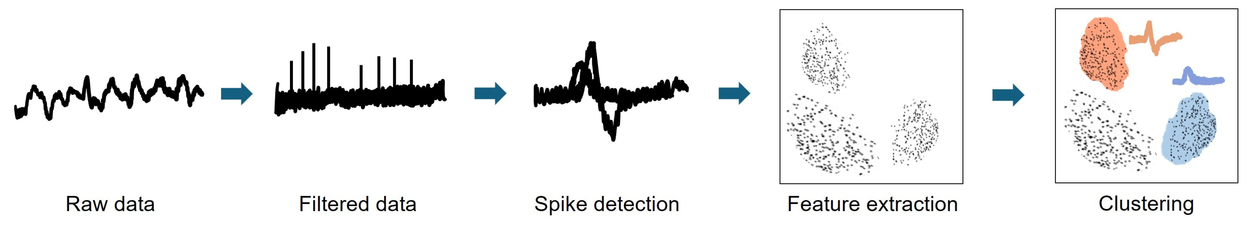 Sensors 24 02300 g002