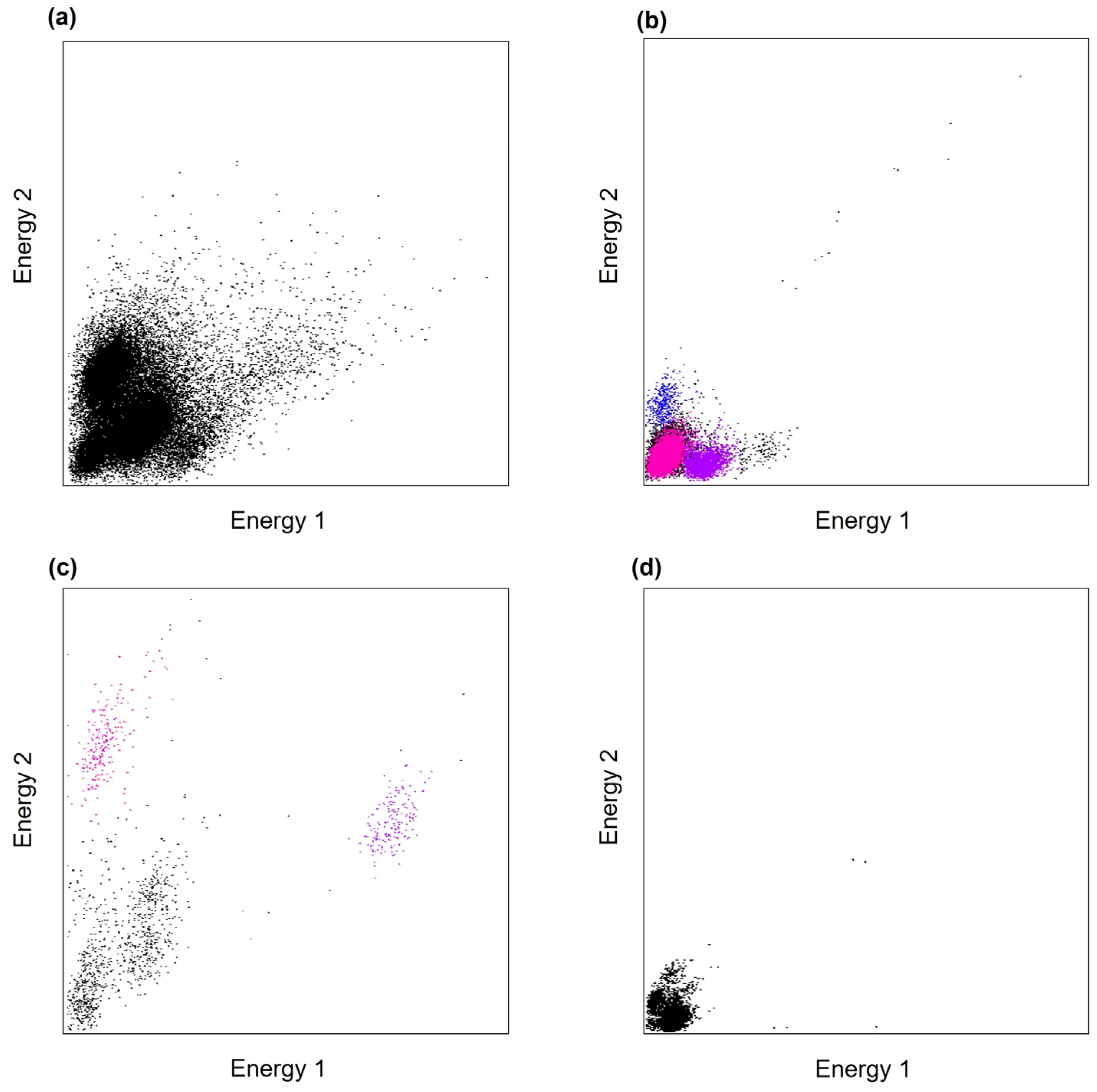Sensors 24 02300 g004