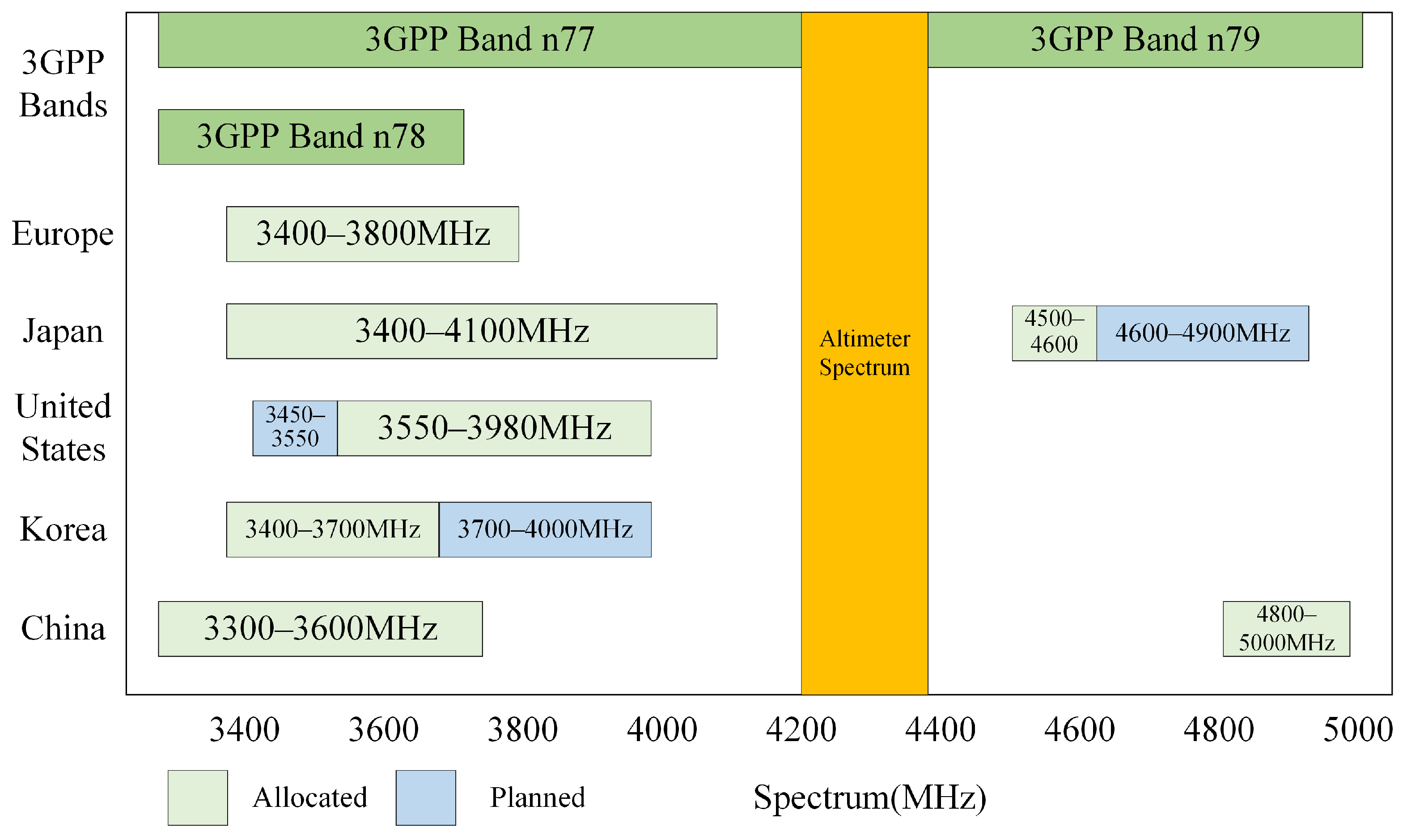 Sensors 24 02313 g001